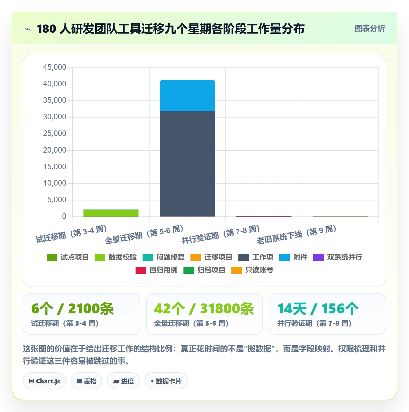 多人任务管理方法大全:研发团队任务分派制度设计落地清单