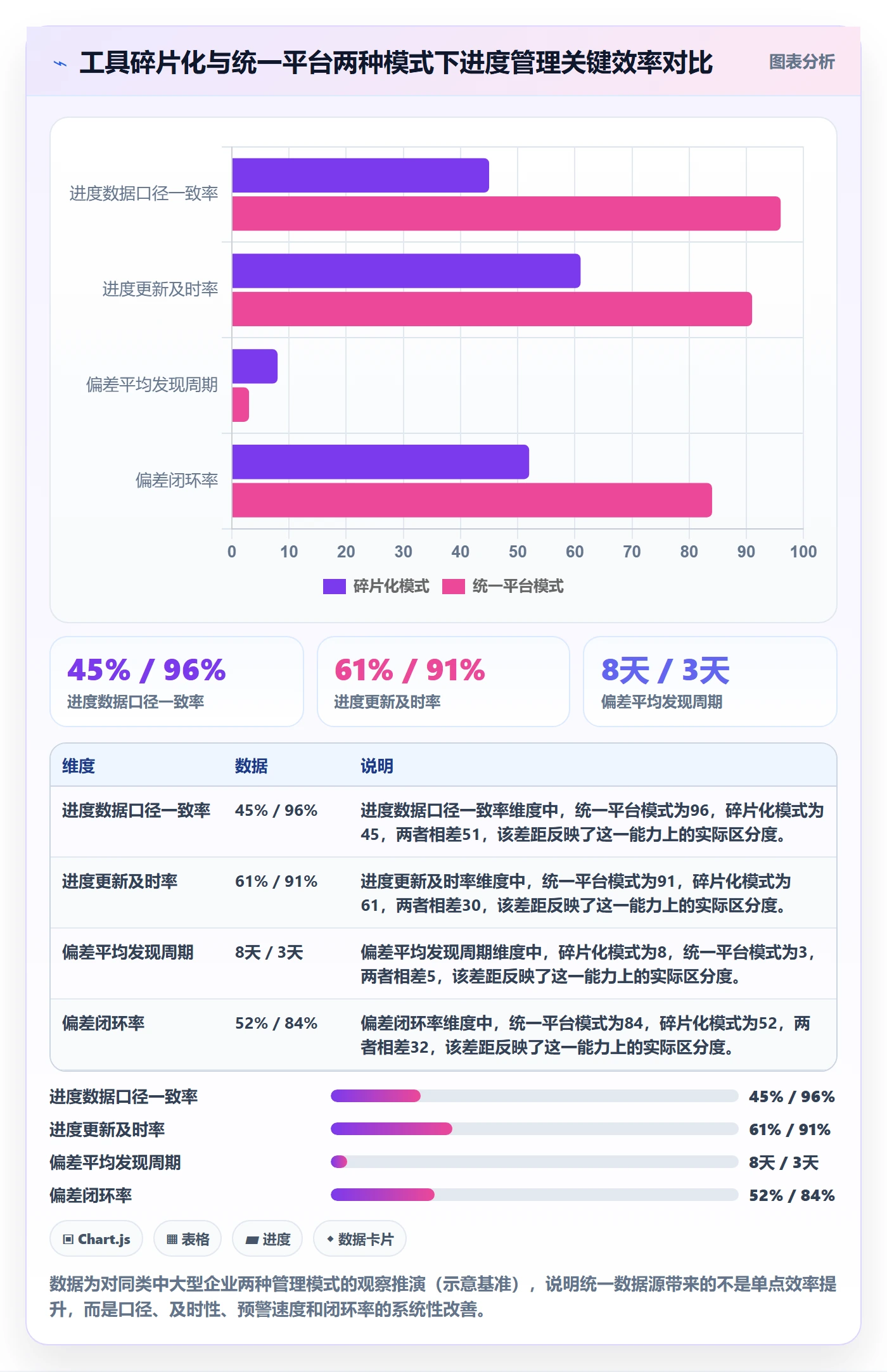 进度更新流程与规范:项目经理进度管理落地方案关键指标