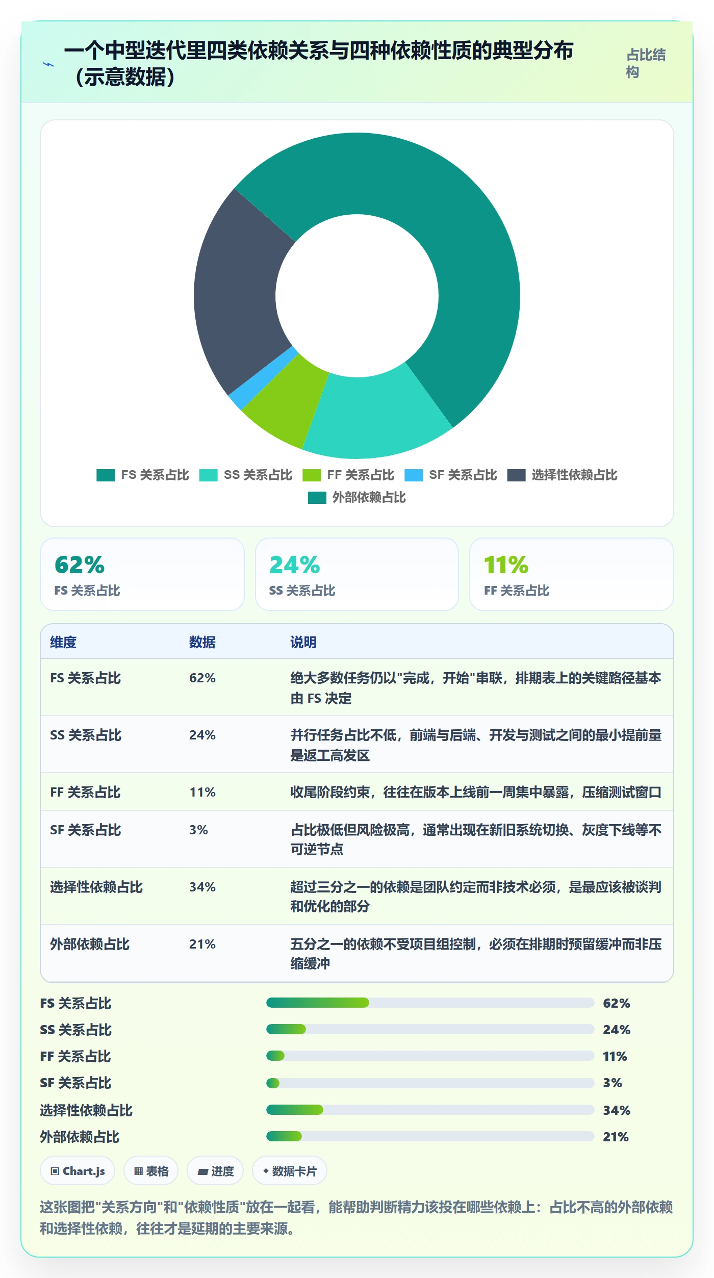 FS管理指南:产品经理如何做好任务依赖,入门指南全流程