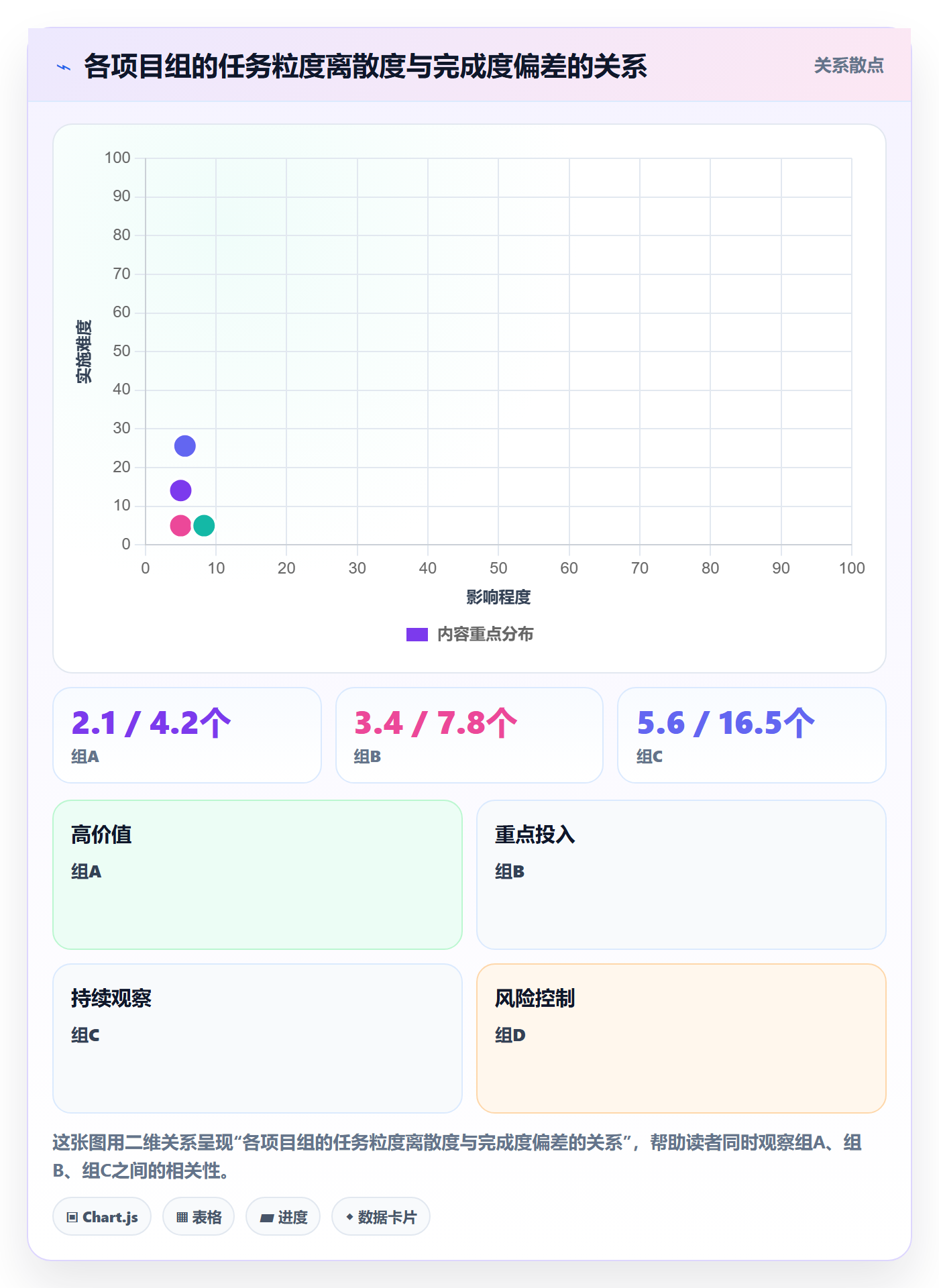 完成度流程与规范:项目负责人任务属性协同管理关键指标