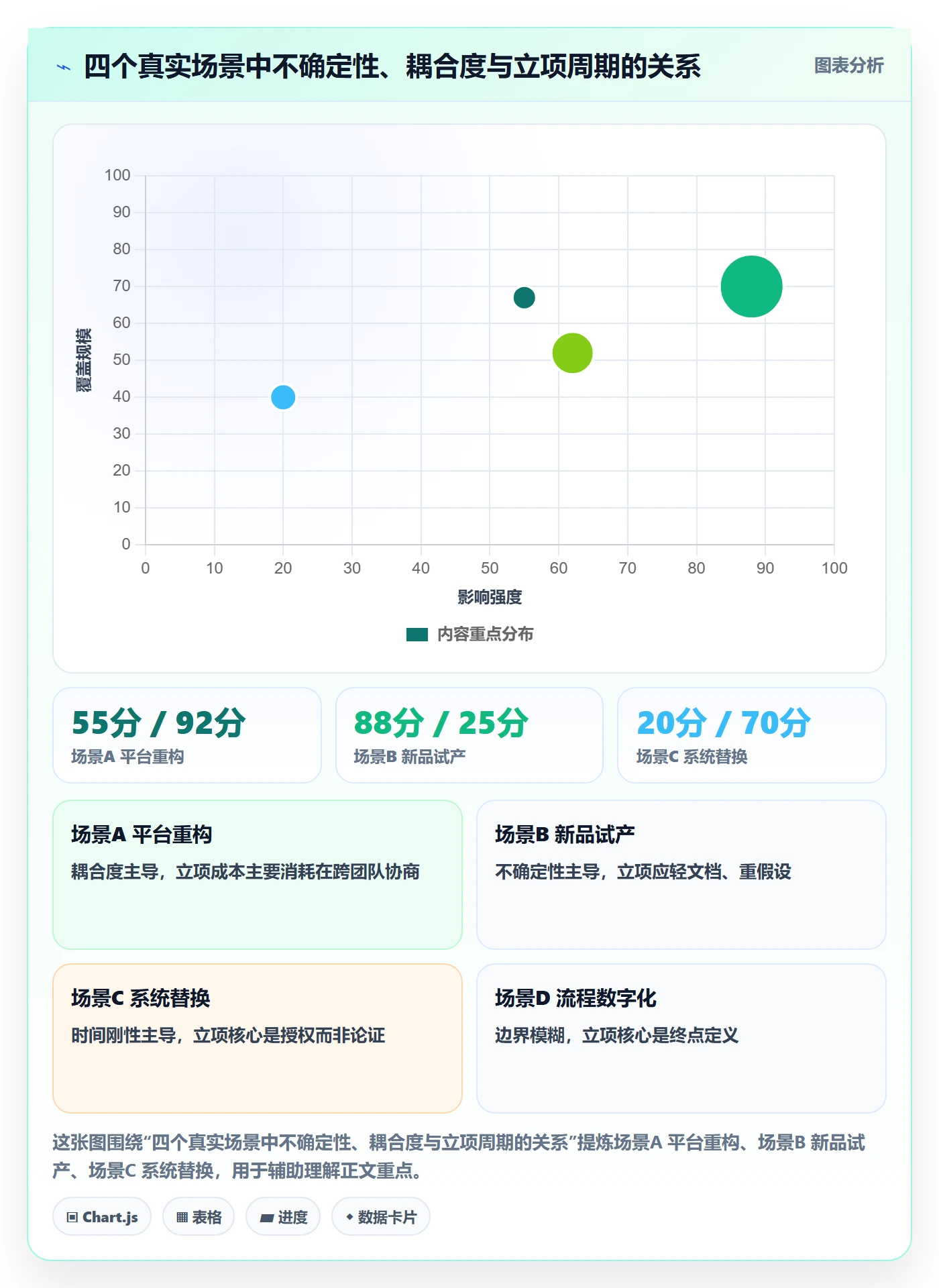 项目类型管理方法大全:项目负责人项目立项实操方法落地清单