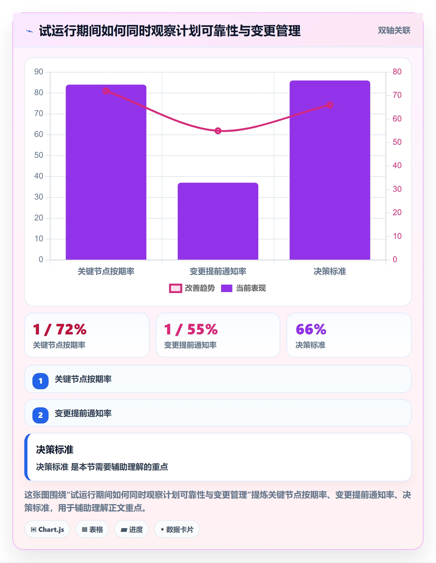 计划安排管理指南:跨部门团队如何做好日历视图,实操方法全流程