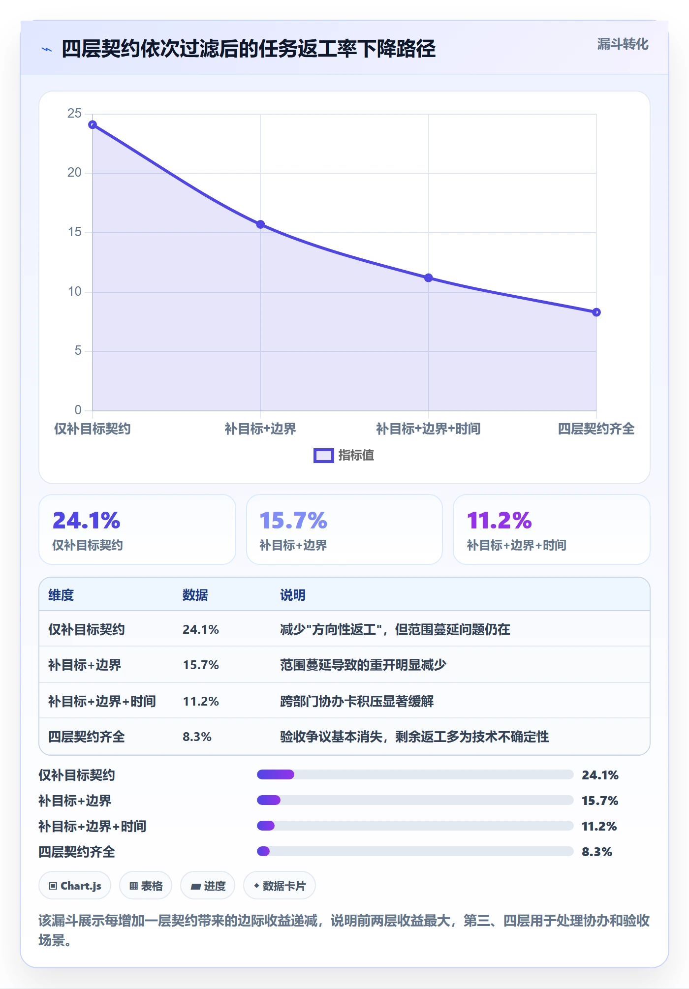 协办最佳实践：产品经理任务分派落地方案，常见问题