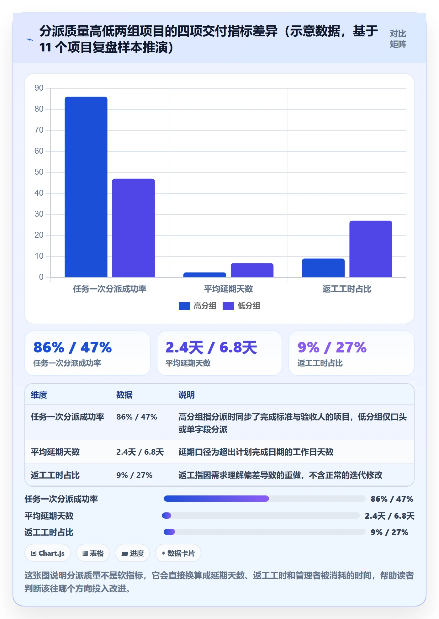 派发管理指南：项目经理如何做好任务分派，最佳实践全流程