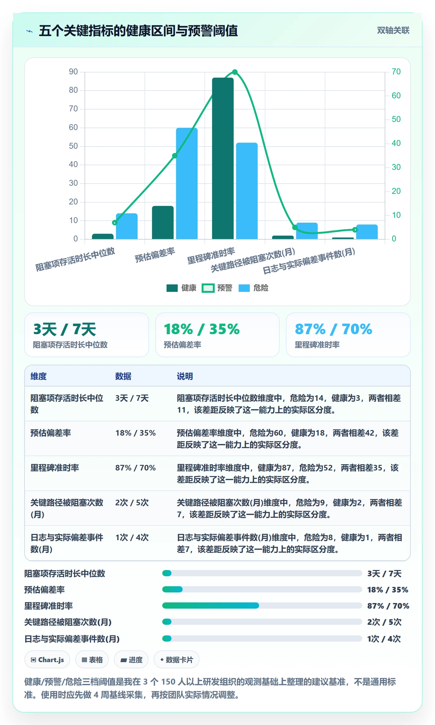 进度日志流程与规范:管理层进度跟踪实操方法关键指标