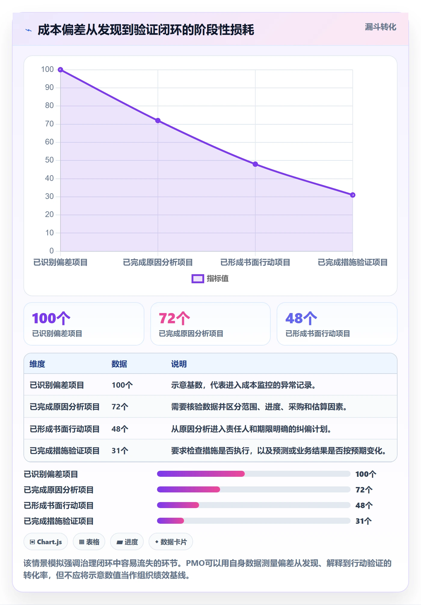 预计成本管理方法大全:PMO成本管理制度设计落地清单