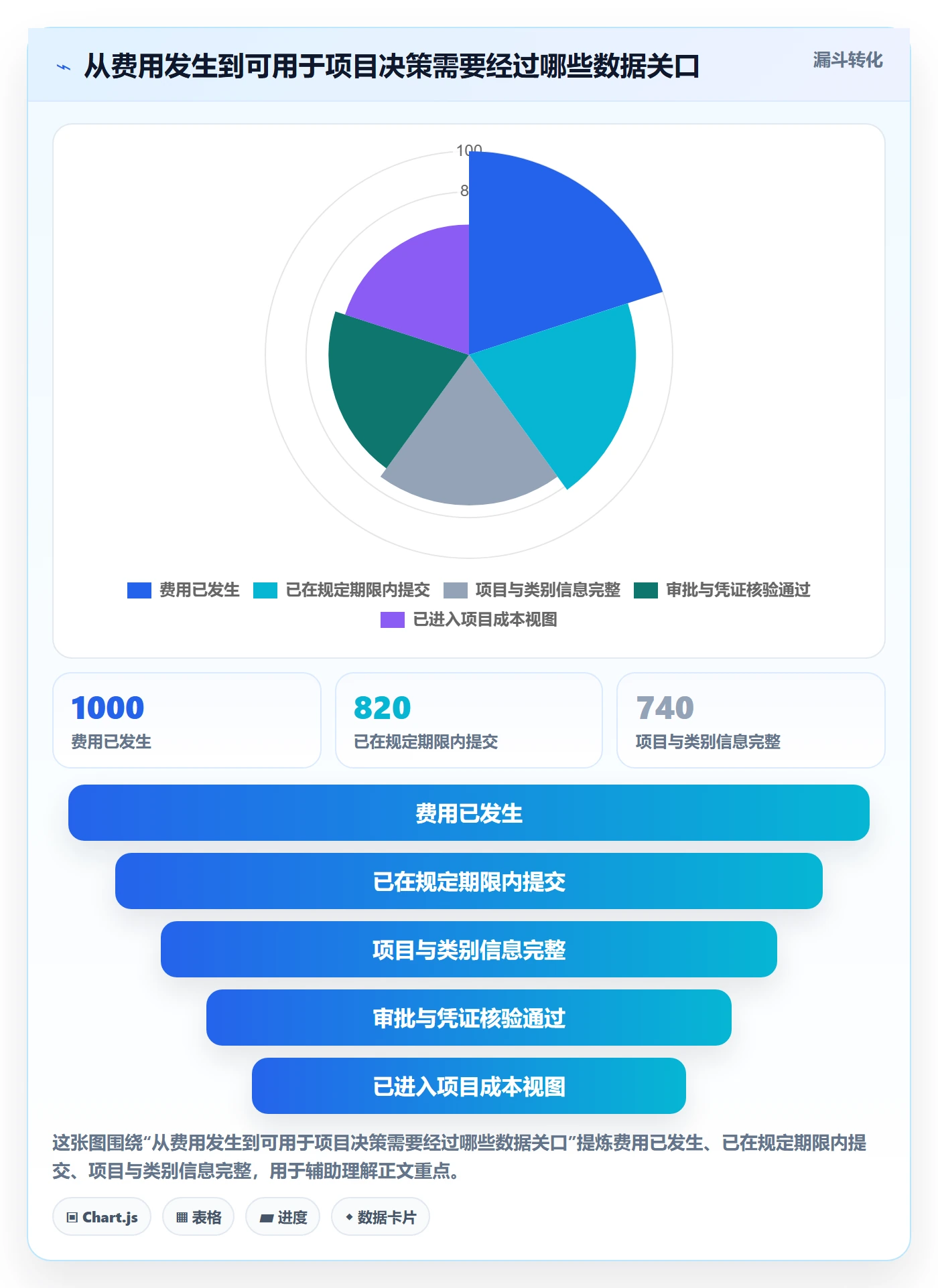 费用流程与规范:项目成员成本管理效率提升关键指标