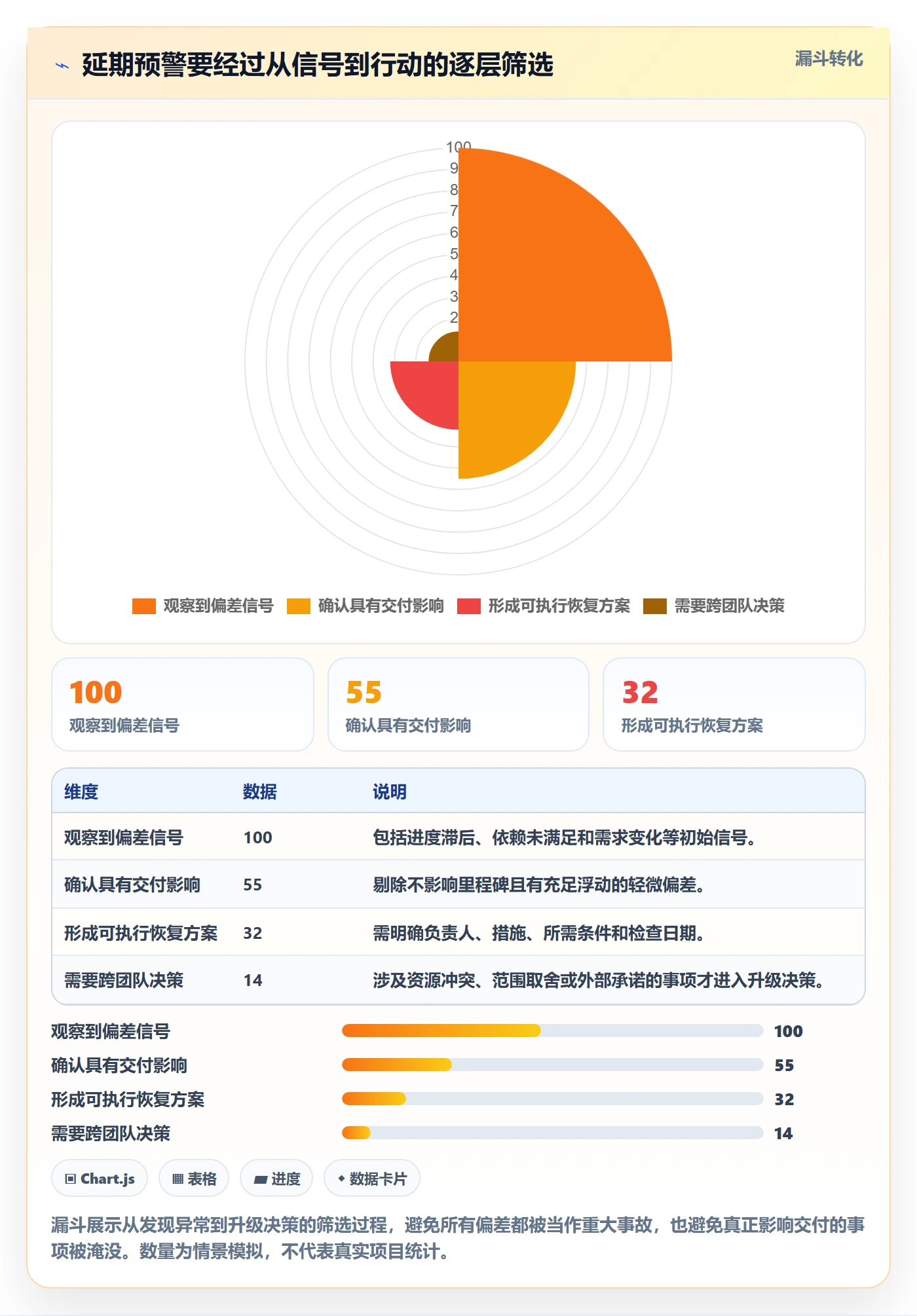延期管理延期教程：实施团队落地方案，避坑指南