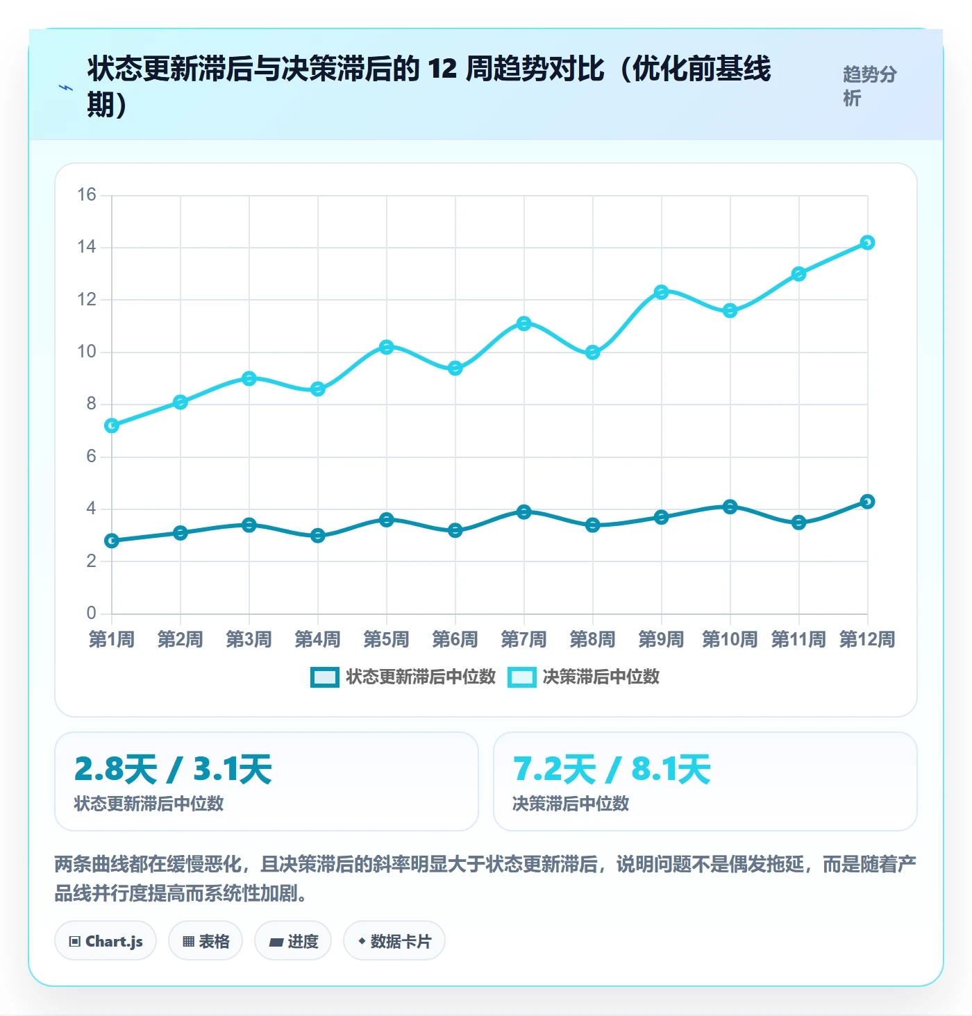 节点状态最佳实践:实施团队里程碑流程优化,常见问题