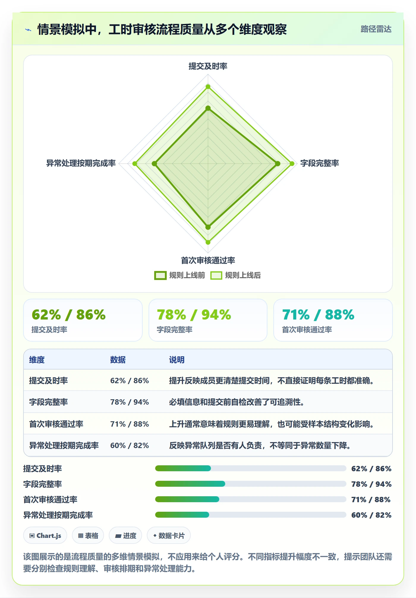 工时管理工时审核全流程:项目成员落地方案与一文讲清