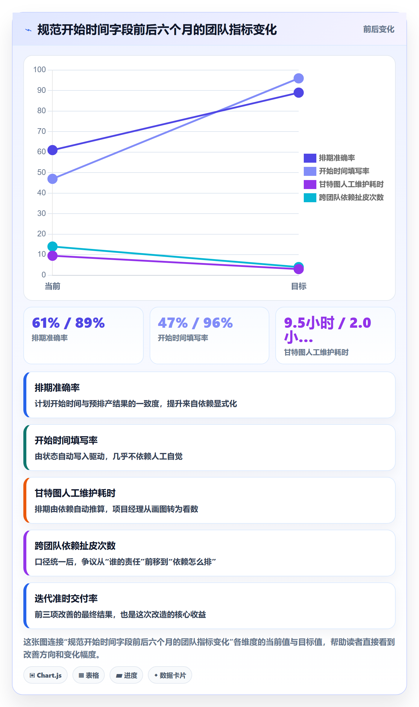 任务属性开始时间全流程:项目成员入门指南与一文讲清