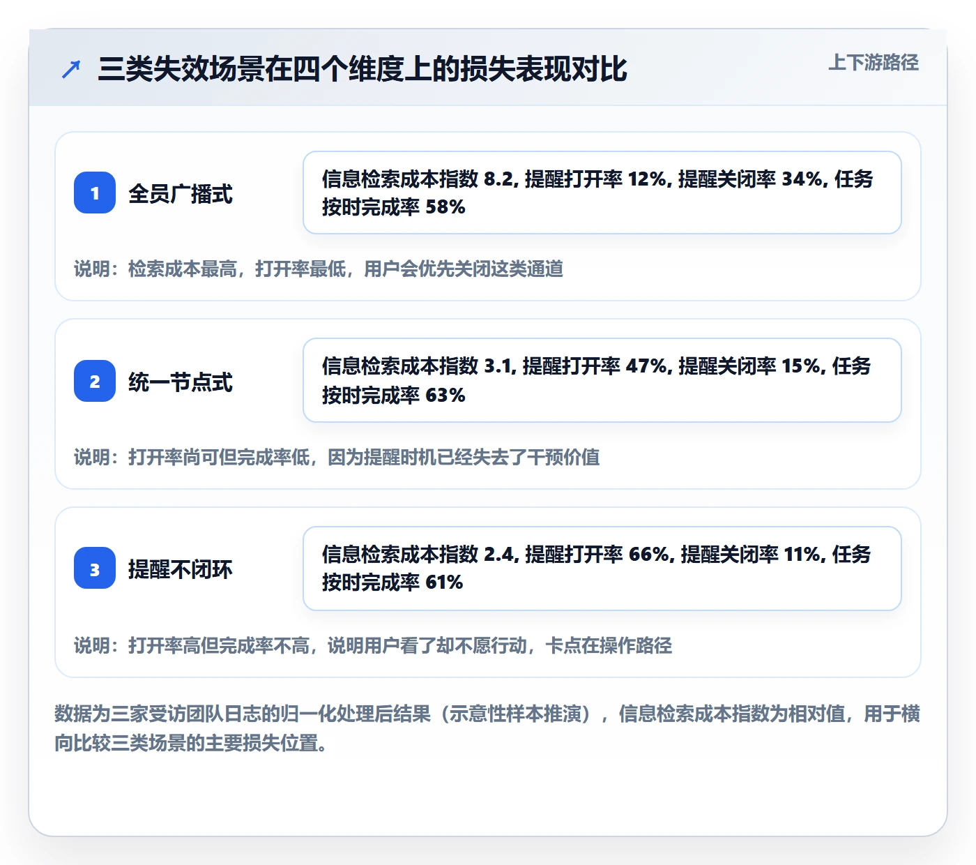 提前提醒最佳实践:产品经理任务提醒入门指南,常见问题