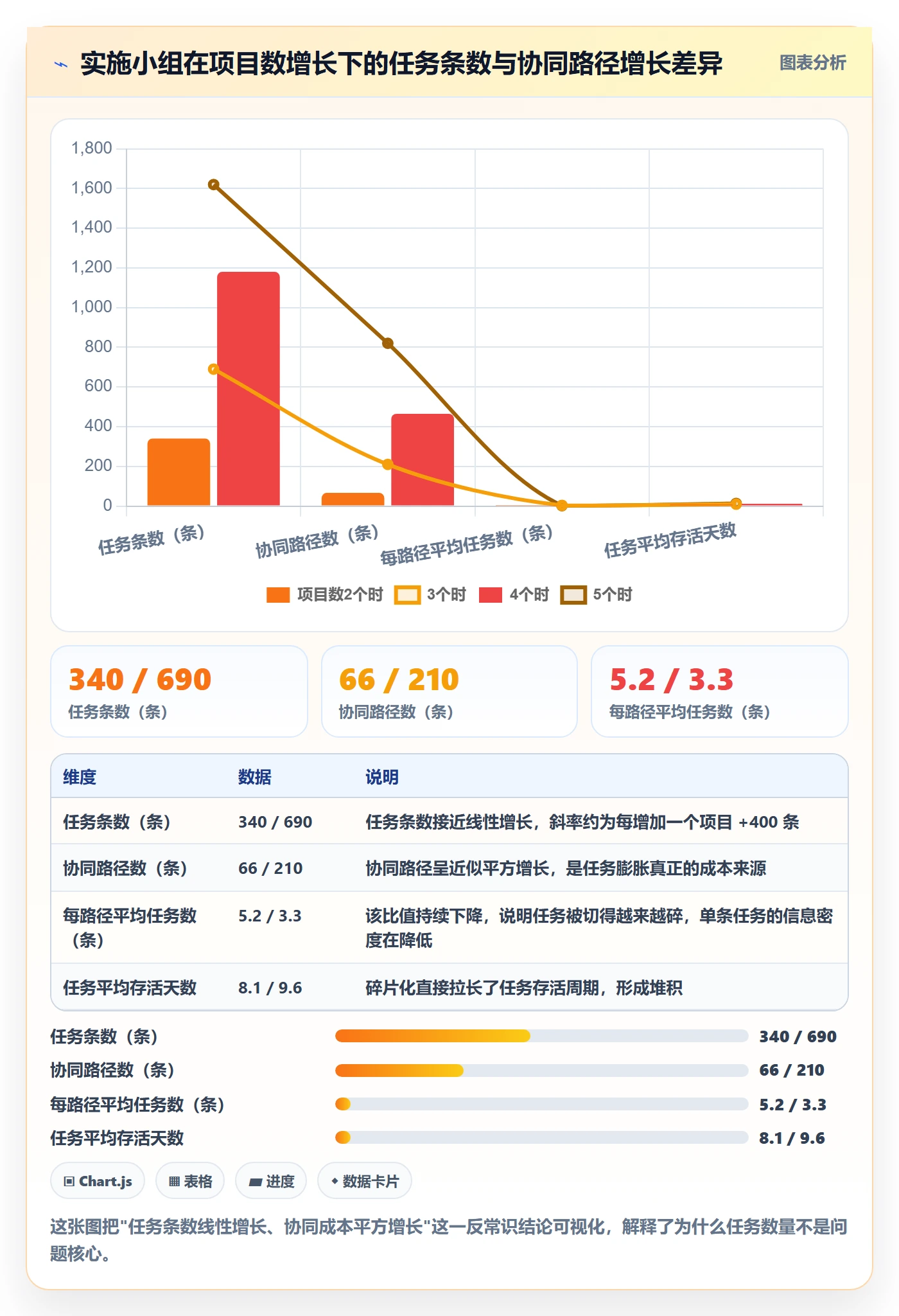 任务管理任务合并全流程：实施团队协同管理与一文讲清