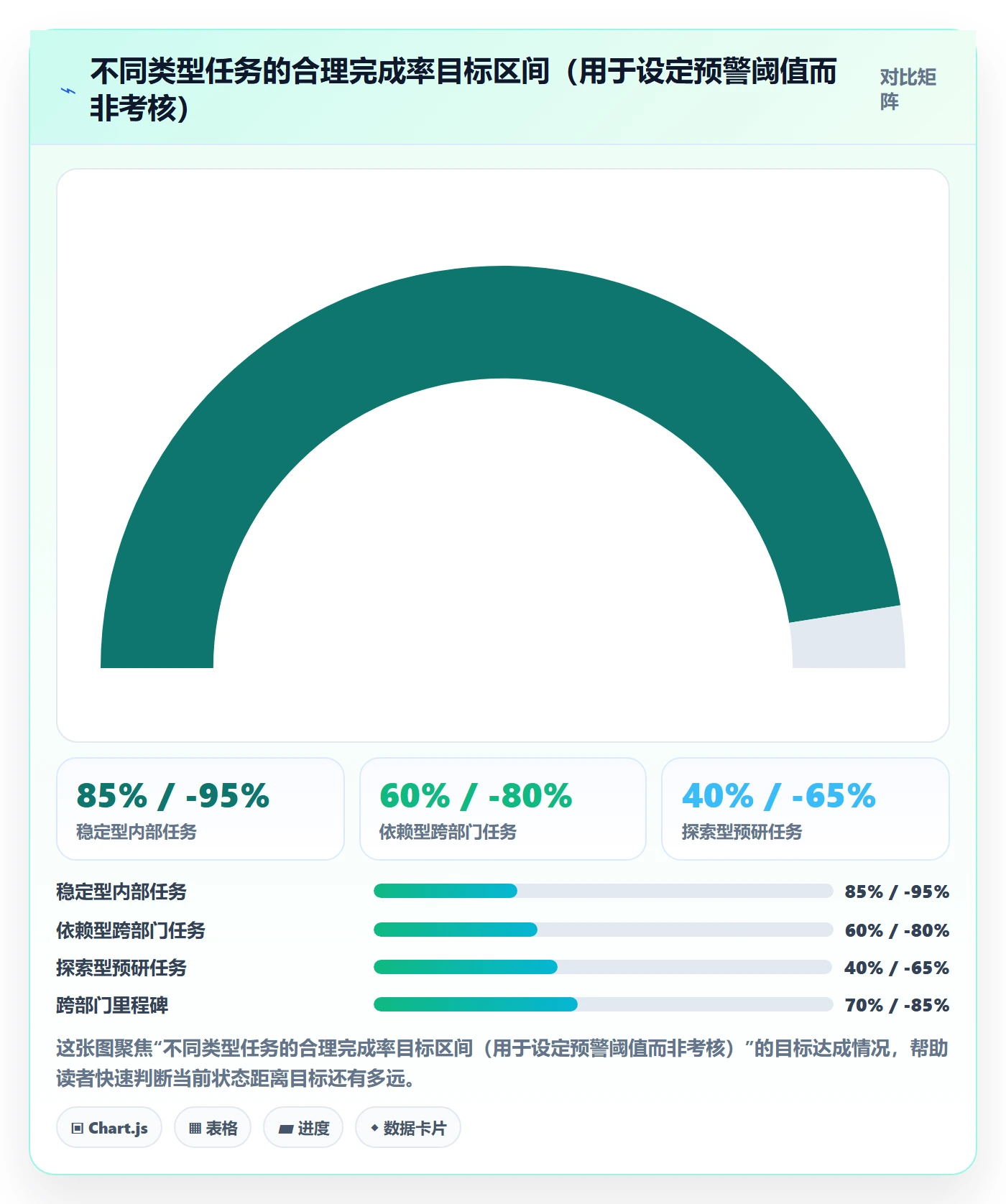 完成率最佳实践:跨部门团队进度管理落地方案,常见问题