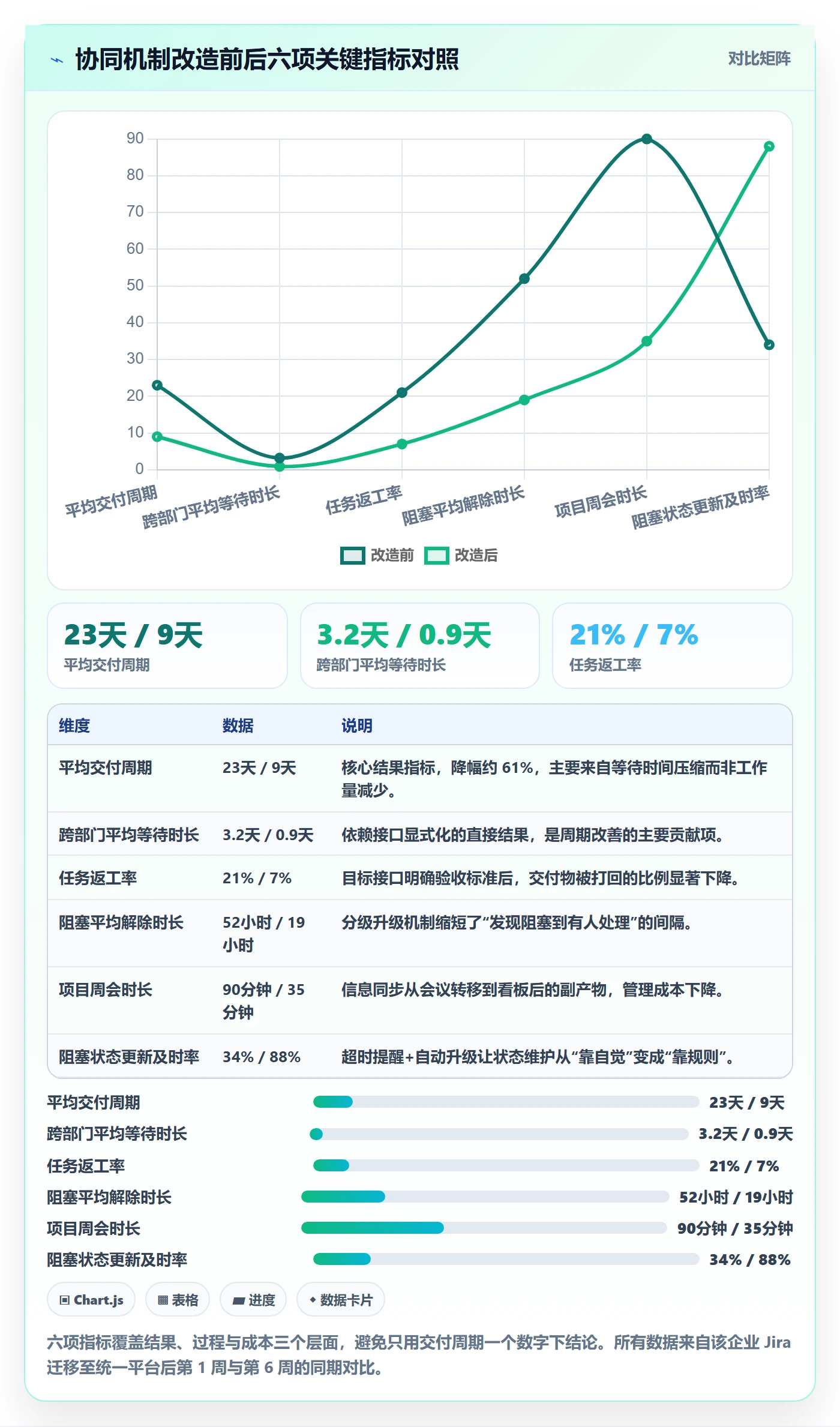 任务执行阻塞教程:企业管理者协同管理,避坑指南