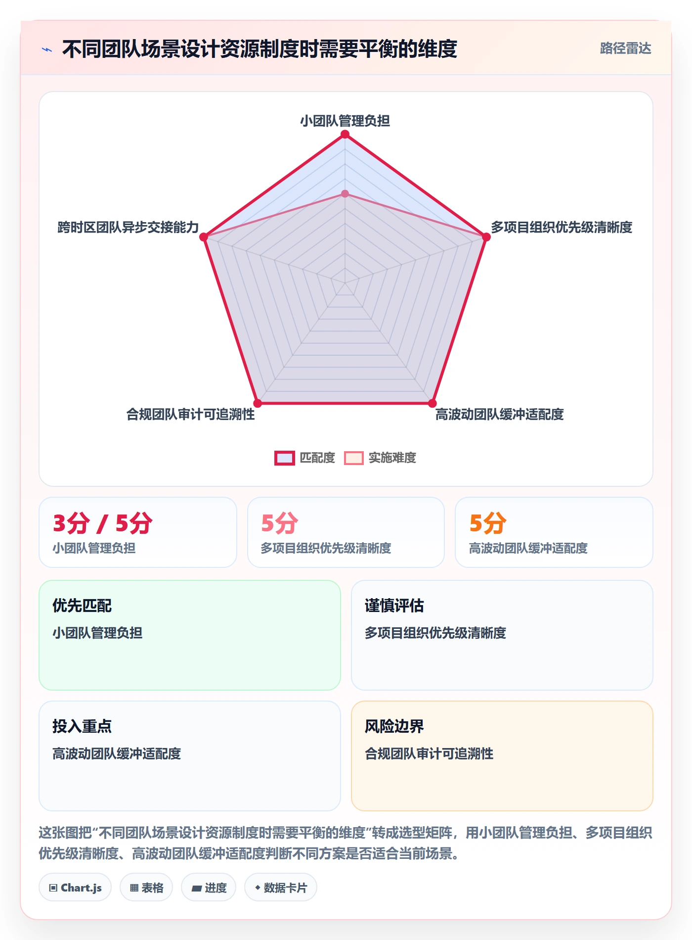 技能实操方法:项目成员提升资源管理效率的制度设计方法与模板