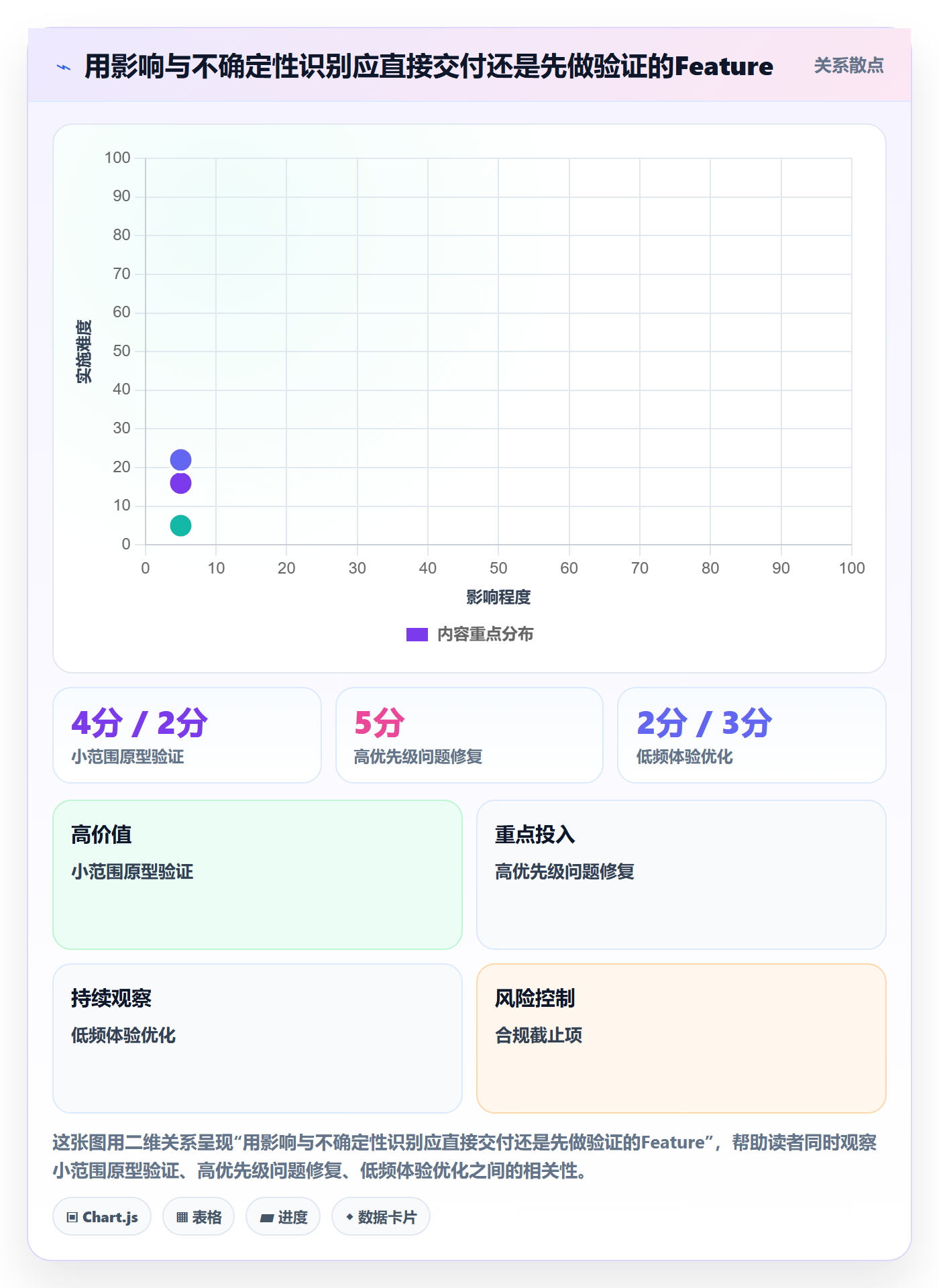 Feature落地方案:PMO开展产品需求的入门指南案例解析