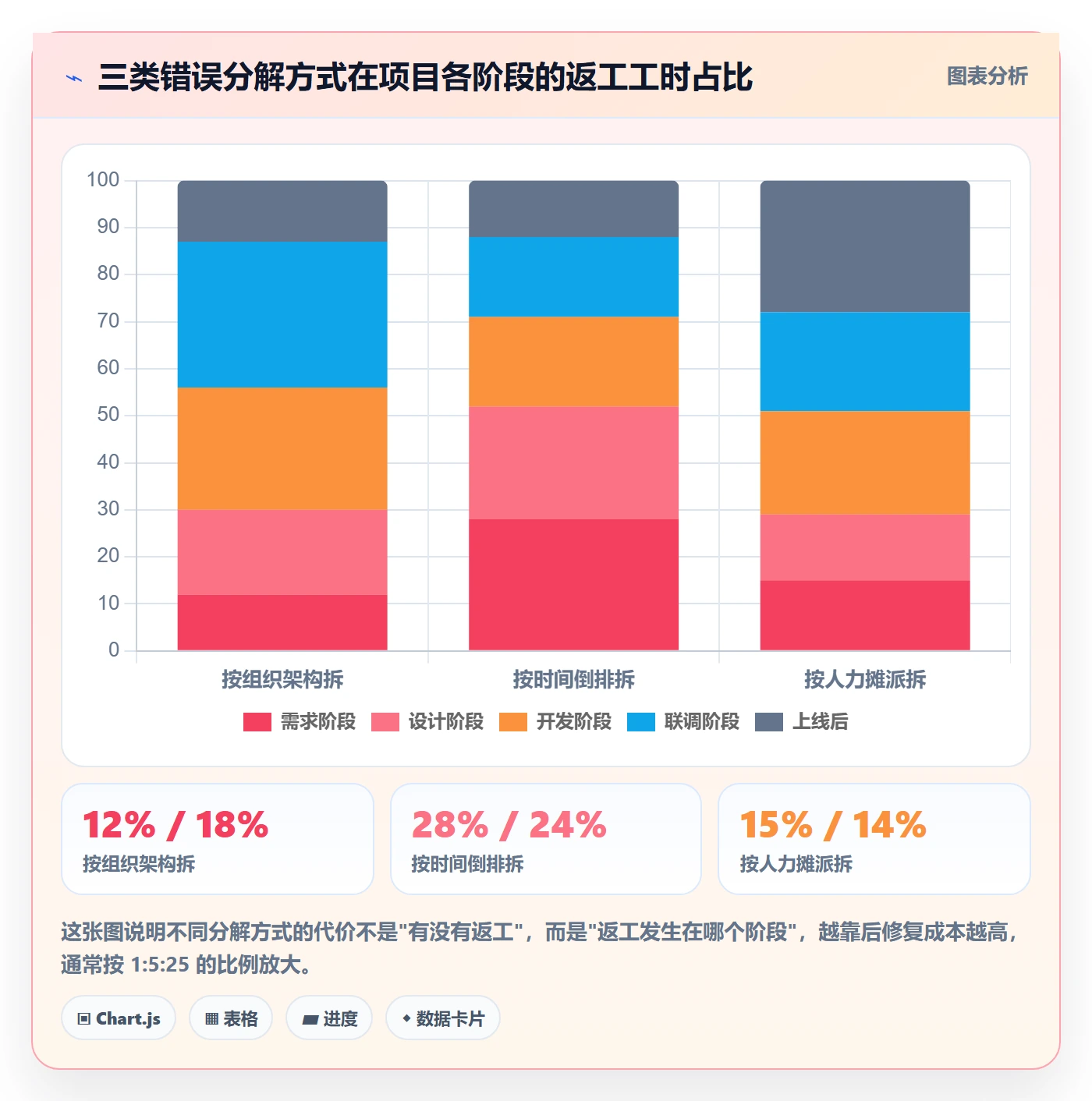 工作分解管理指南:项目负责人如何做好项目范围,风险控制全流程