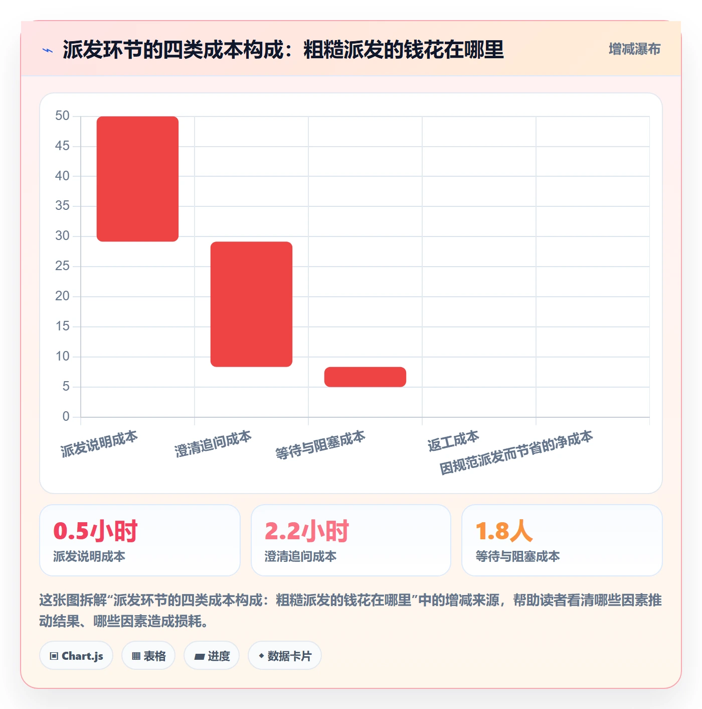 派发管理指南:产品经理如何做好任务分派,协同管理全流程