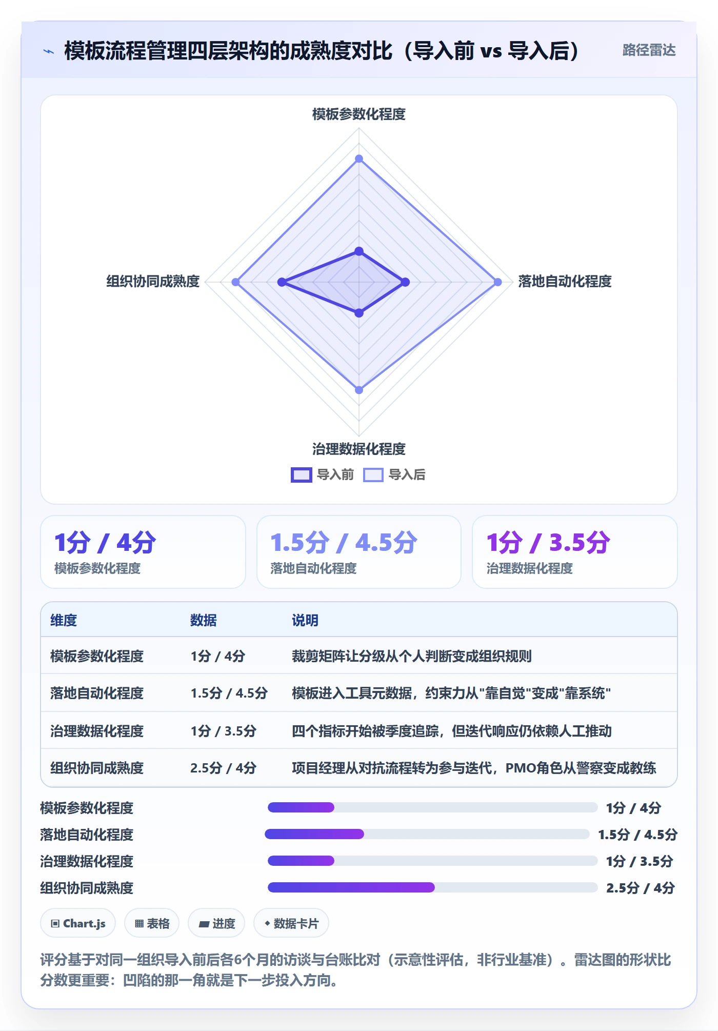 模板流程管理指南:PMO如何做好项目模板,落地方案全流程