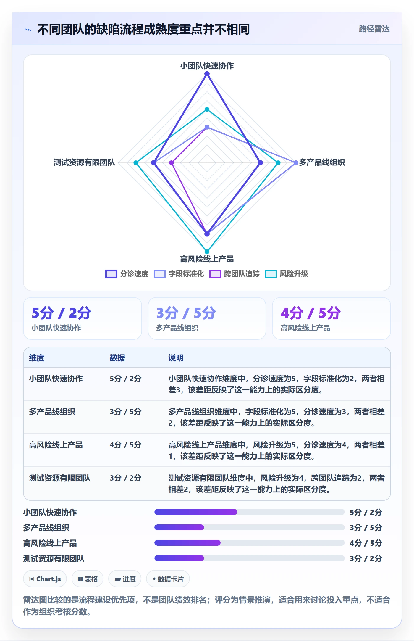 验证实操方法:产品经理提升Bug / 缺陷效率的流程优化方法与模板