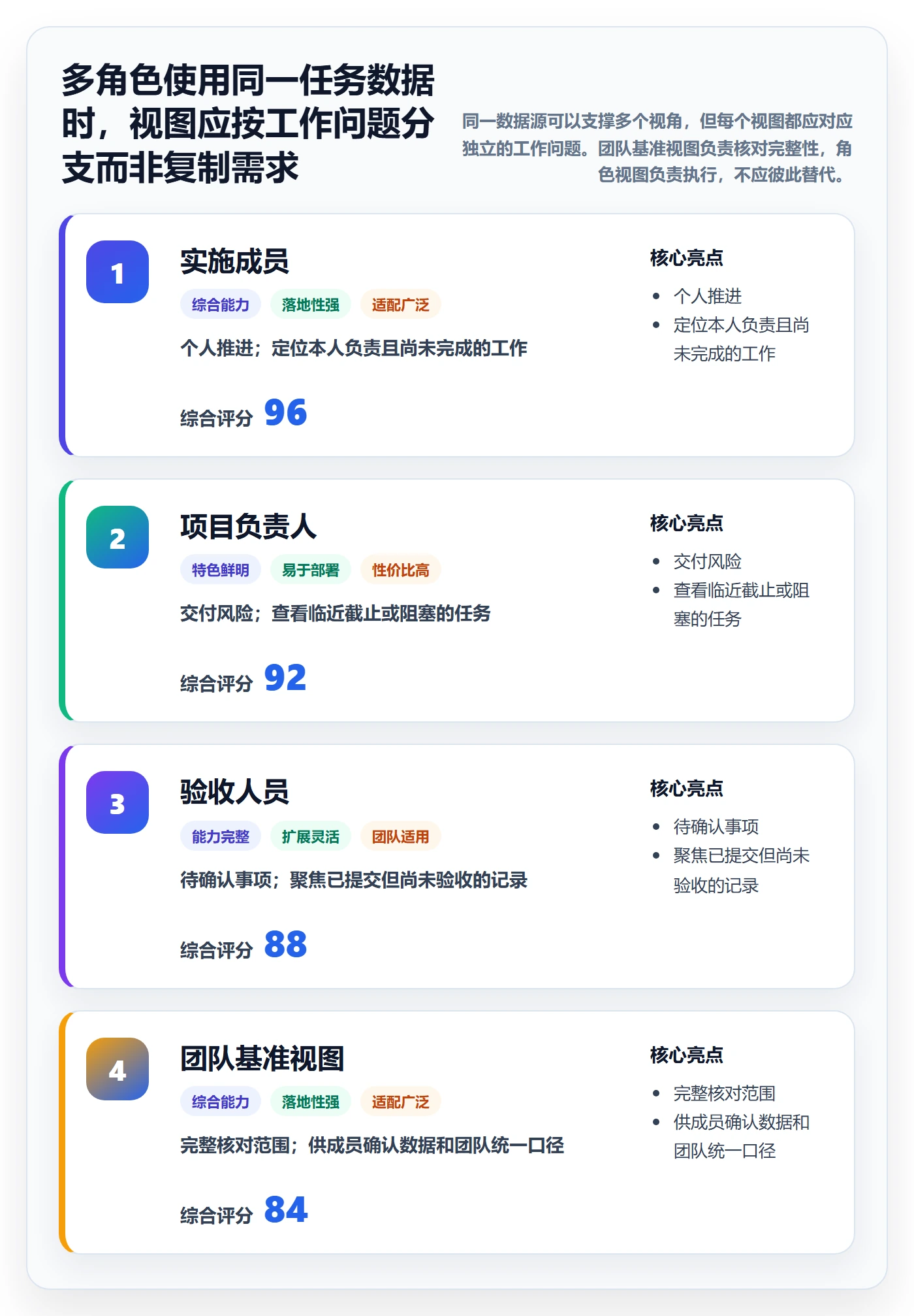 列表视图如何做好筛选？实施团队协同管理与操作步骤