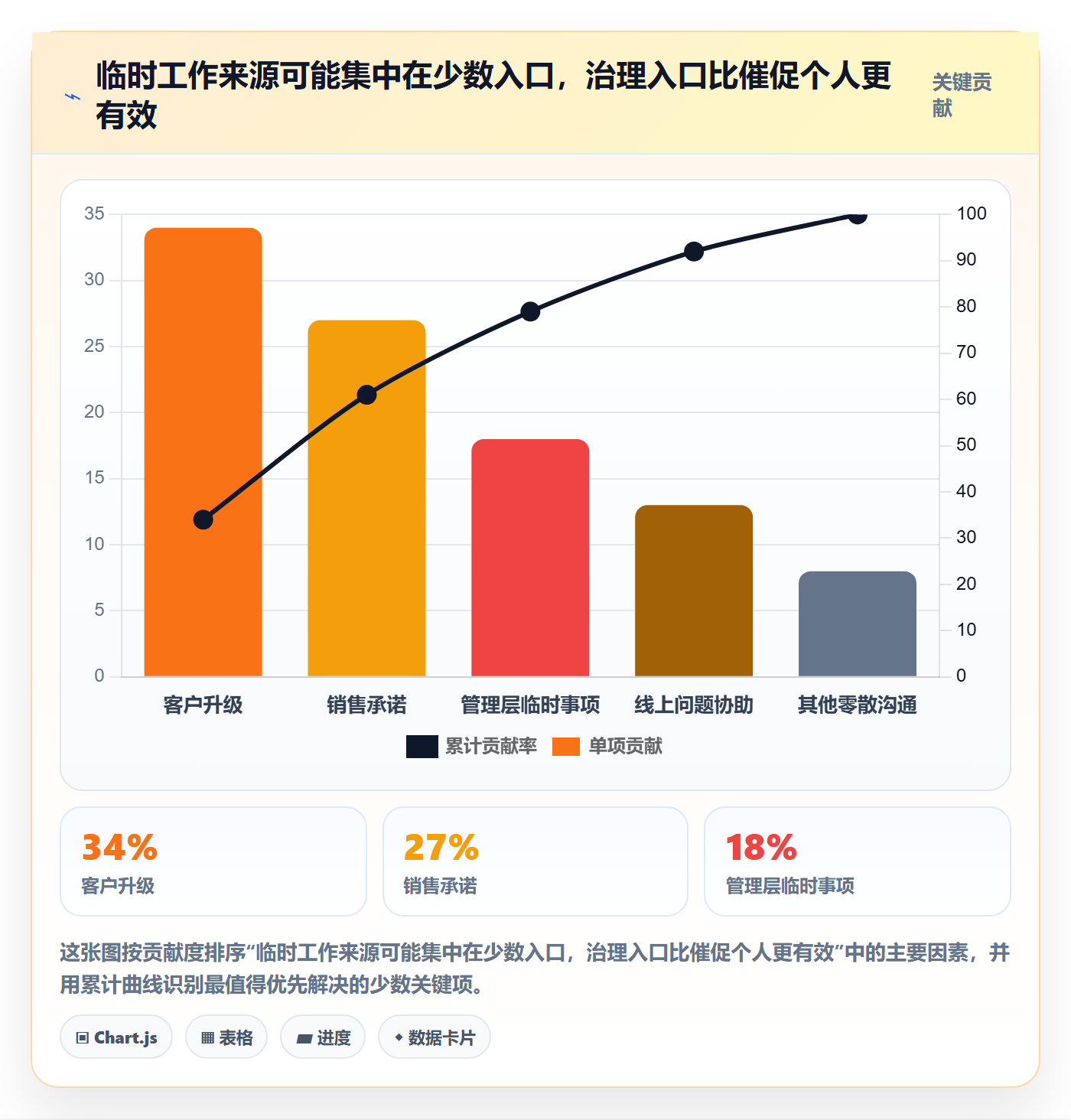负荷最佳实践:产品经理资源负载协同管理,常见问题