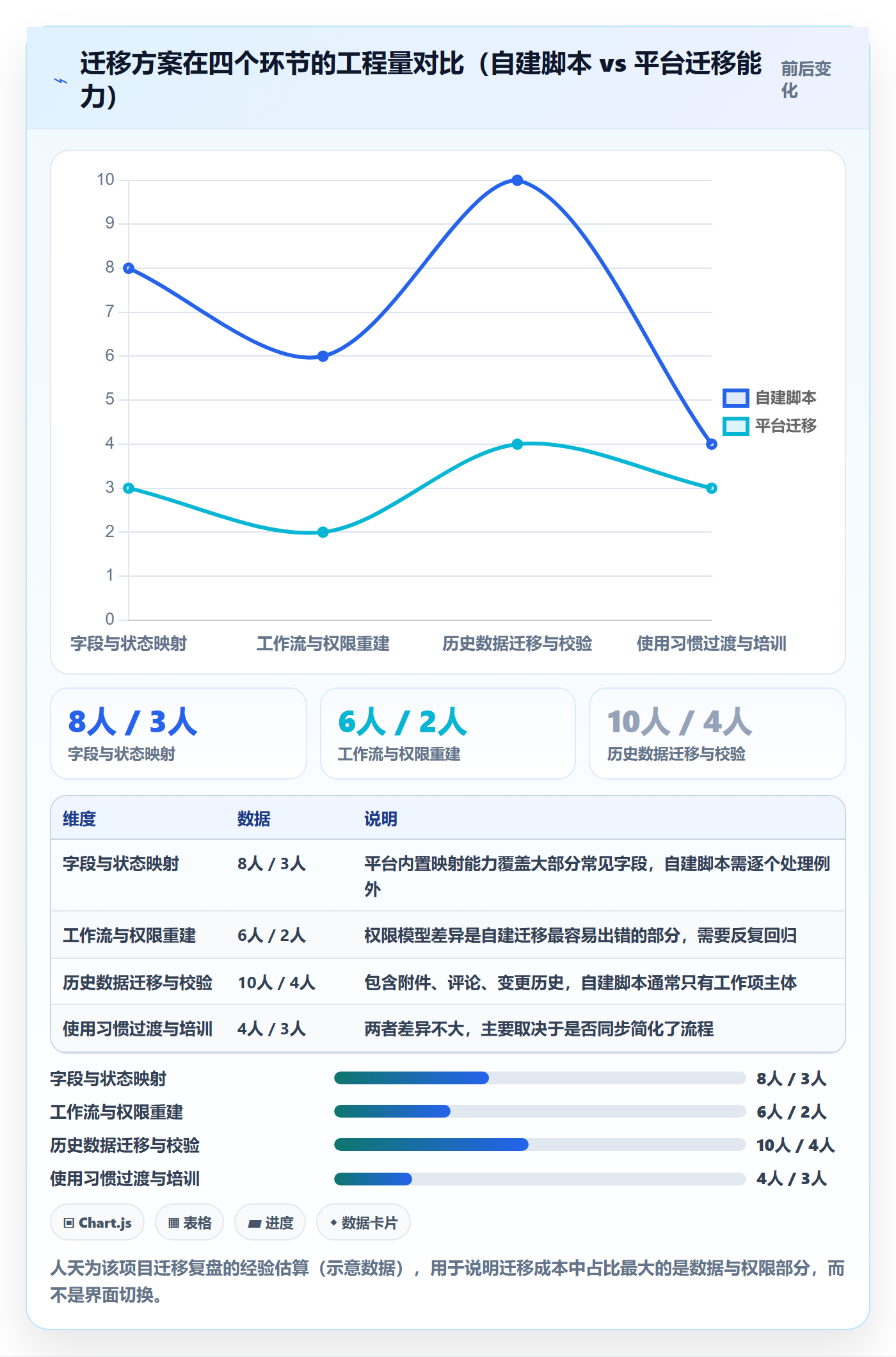 项目计划最佳实践:管理层项目规划入门指南,常见问题