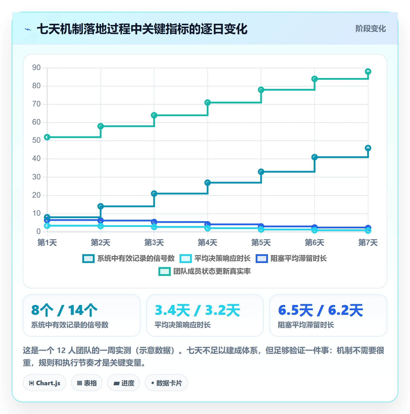 动态管理方法大全:产品经理进度跟踪最佳实践落地清单