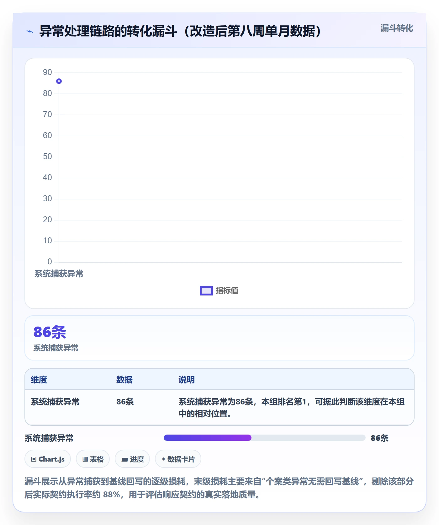 动态管理指南:项目负责人如何做好进度跟踪,协同管理全流程