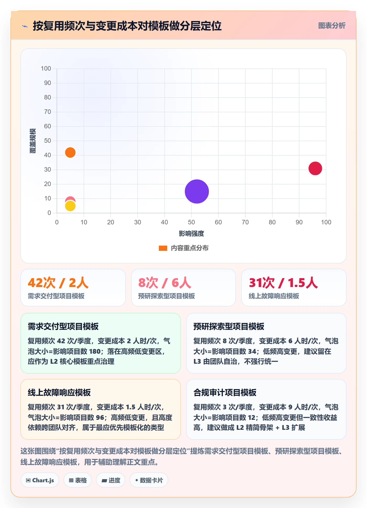 模板复用管理方法大全:研发团队项目模板最佳实践落地清单