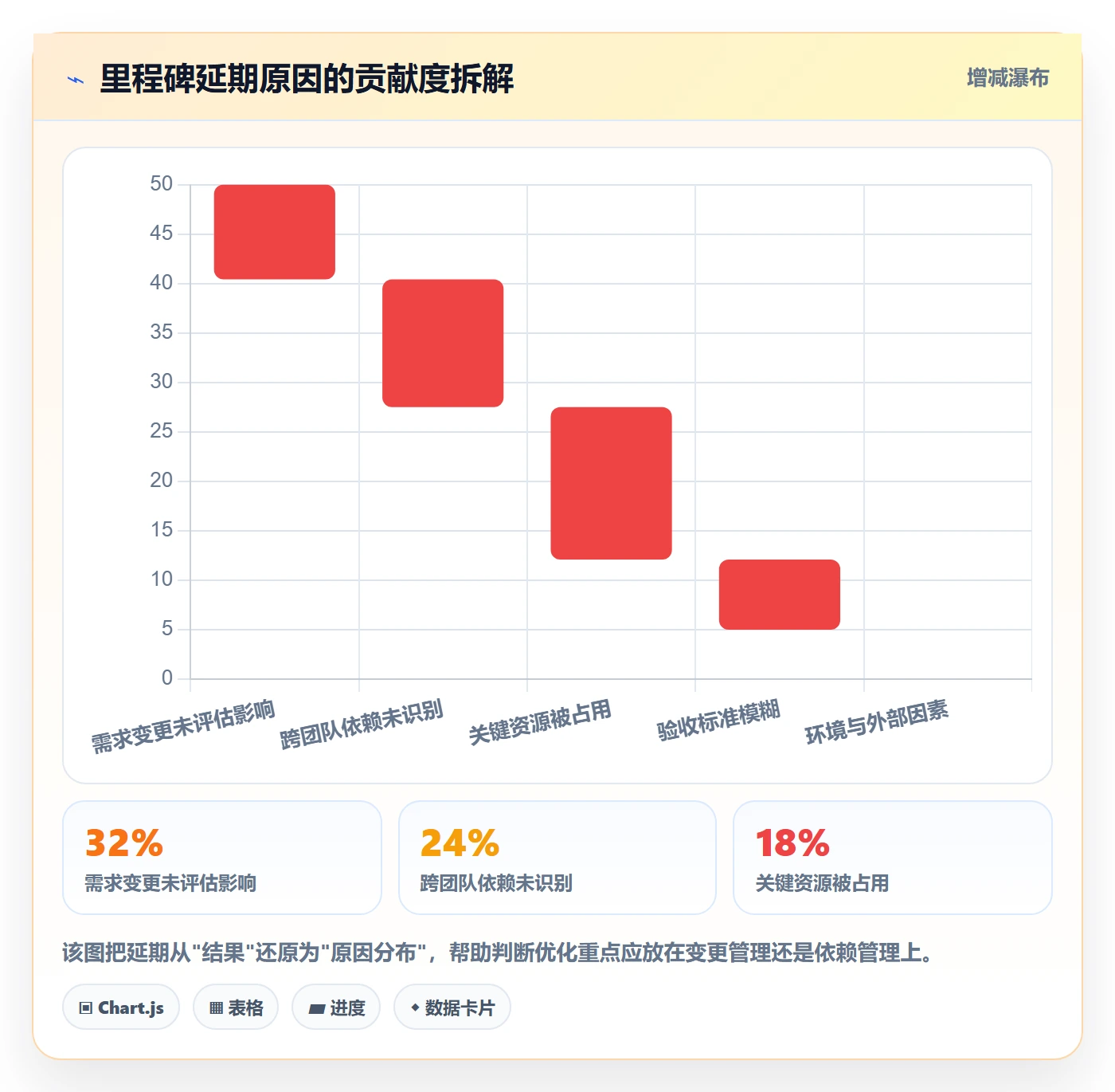 里程碑管理指南：项目成员如何做好里程碑，流程优化全流程