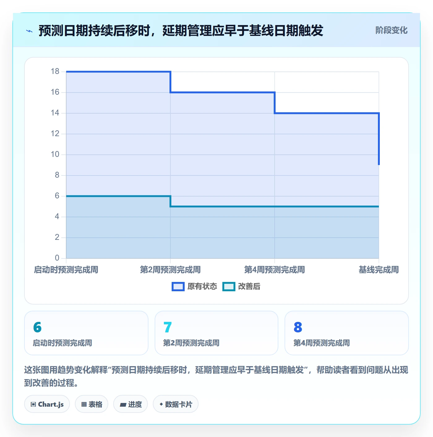 延期原因管理指南：产品经理如何做好延期管理，最佳实践全流程