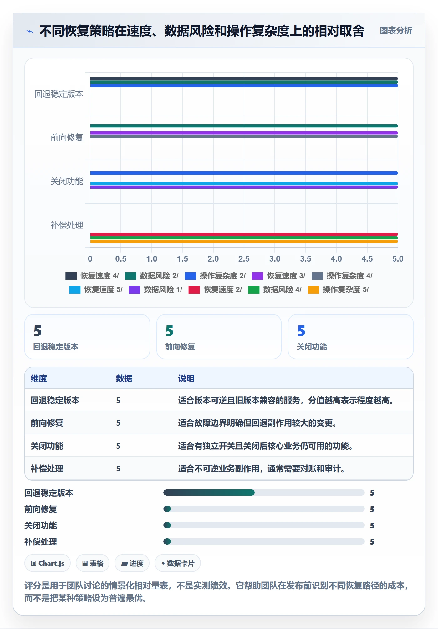 发布管理回滚全流程:产品经理流程优化与一文讲清
