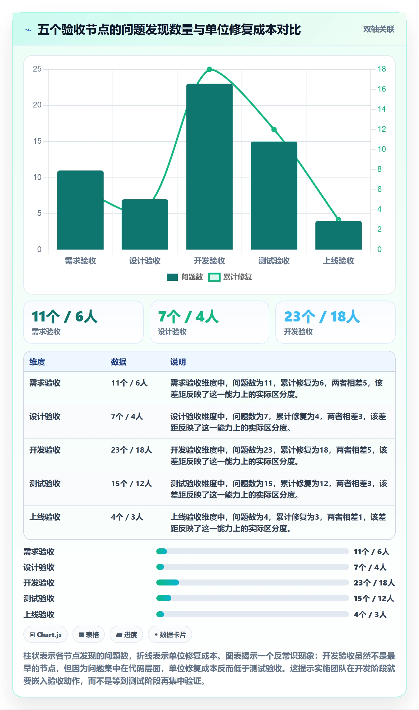 验收怎么做?实施团队实操方法:任务验收从0到1
