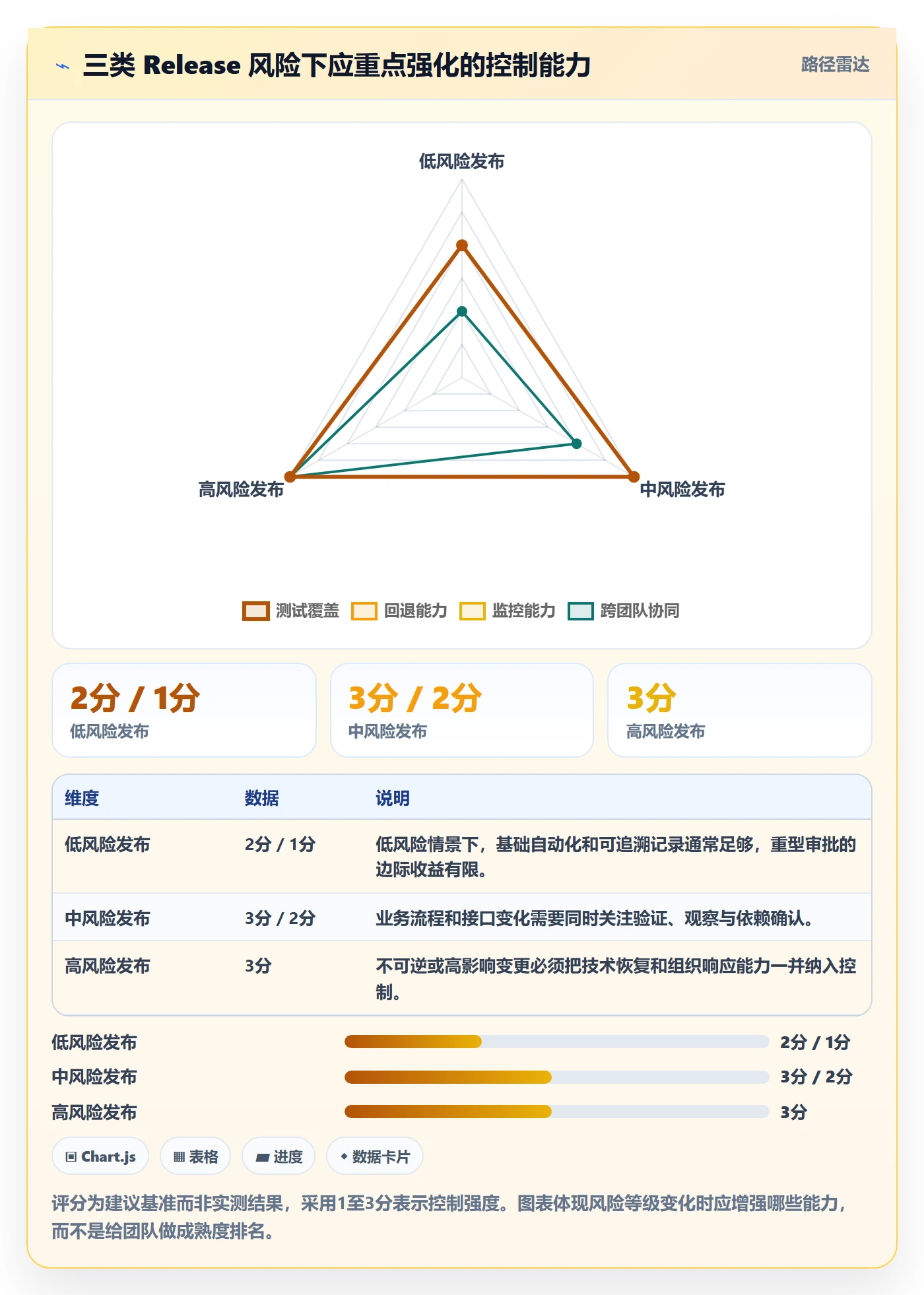 Release管理方法大全:产品经理版本管理制度设计落地清单