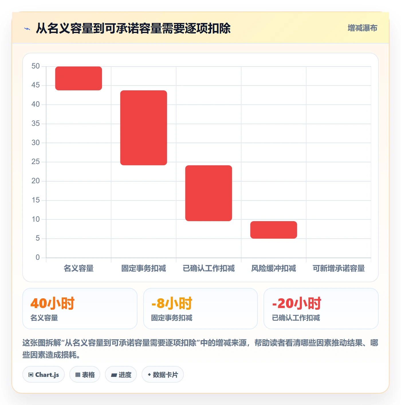 资源管理如何做好资源?项目经理效率提升与操作步骤