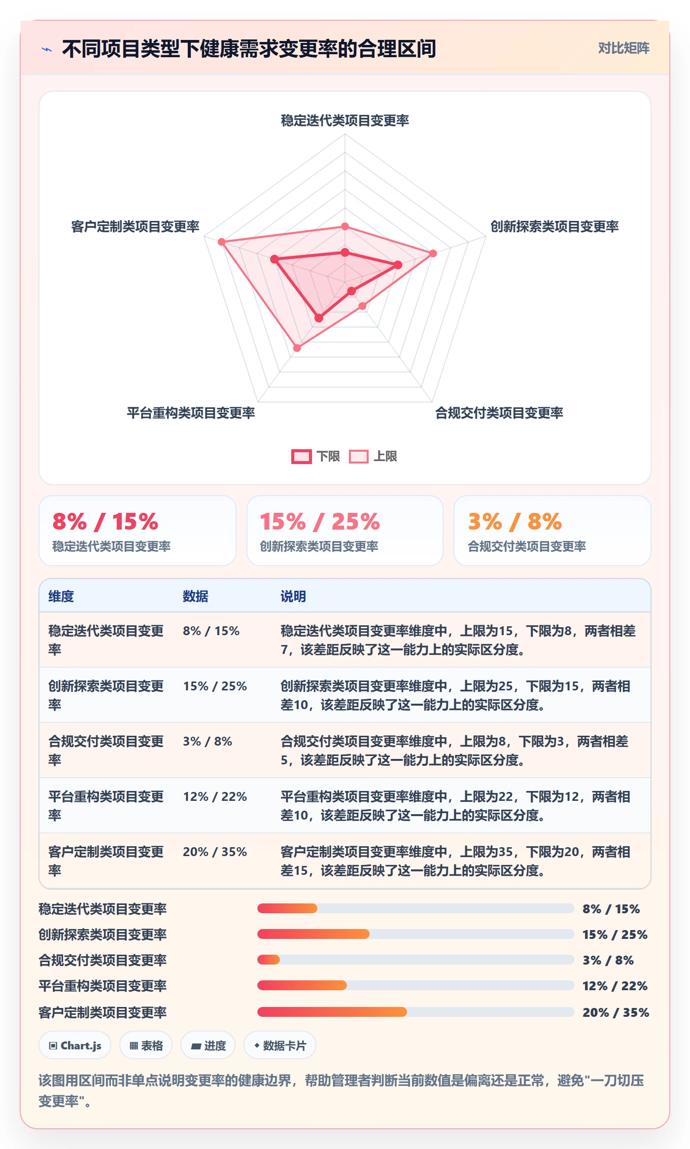 范围流程与规范：企业管理者项目范围数据分析关键指标