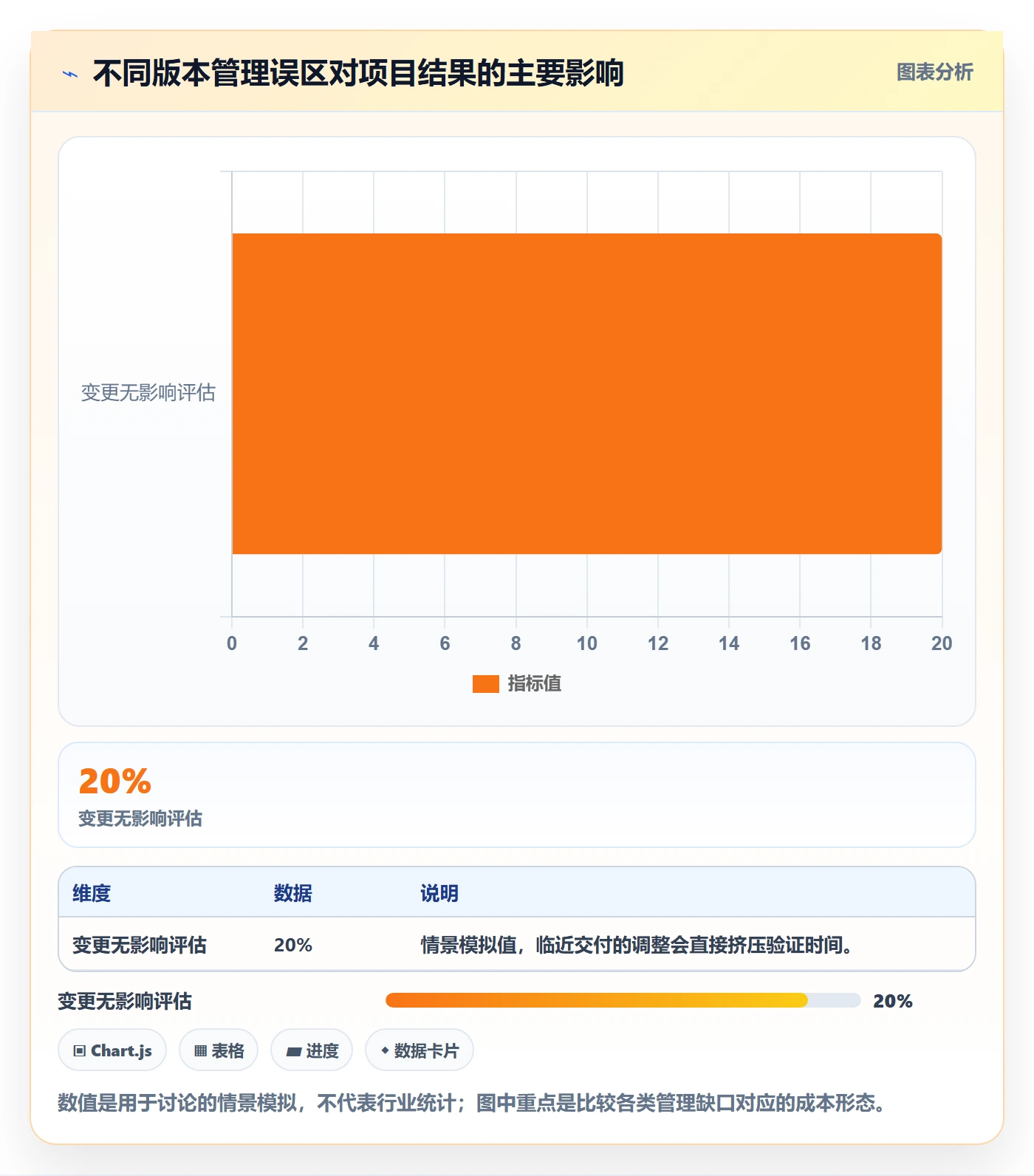 产品需求如何做好需求版本?项目经理最佳实践与操作步骤