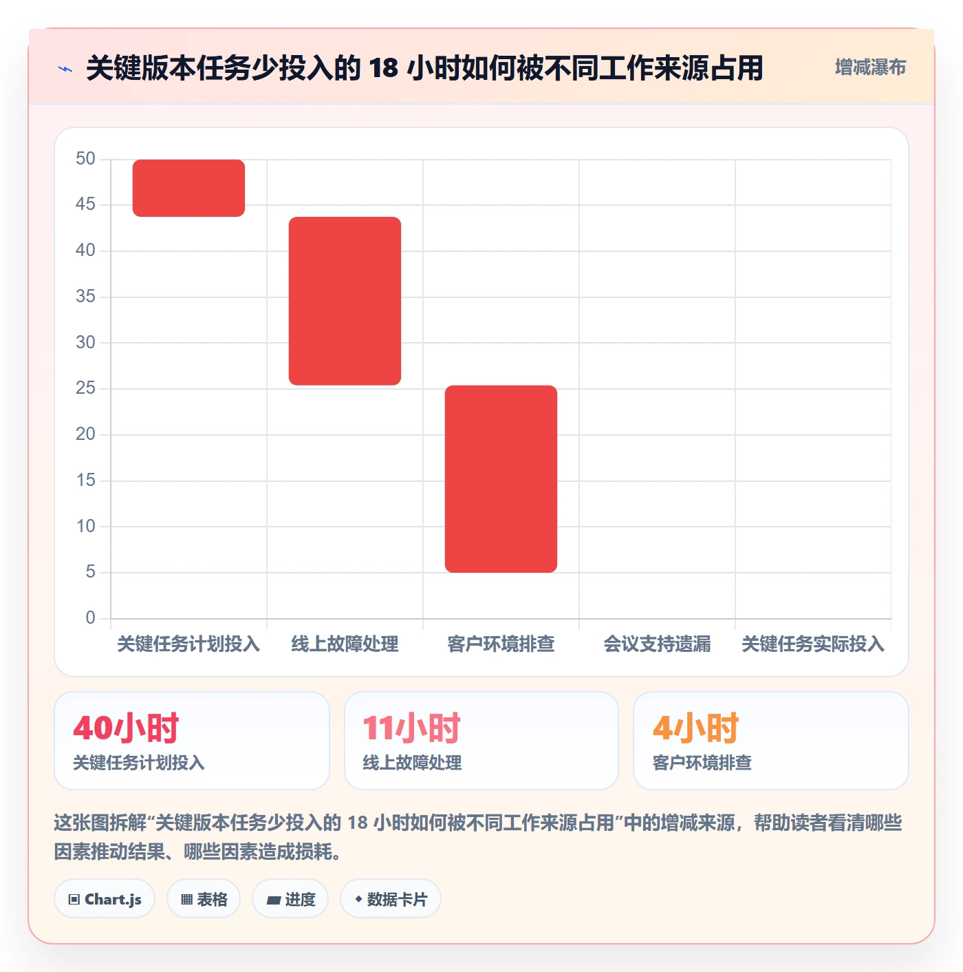 工时表周报工时全流程：项目经理最佳实践与一文讲清