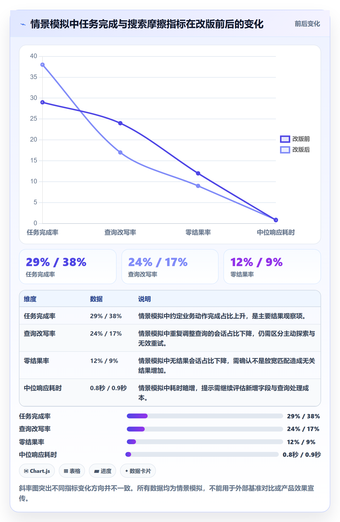 搜索流程与规范:产品经理列表视图制度设计关键指标