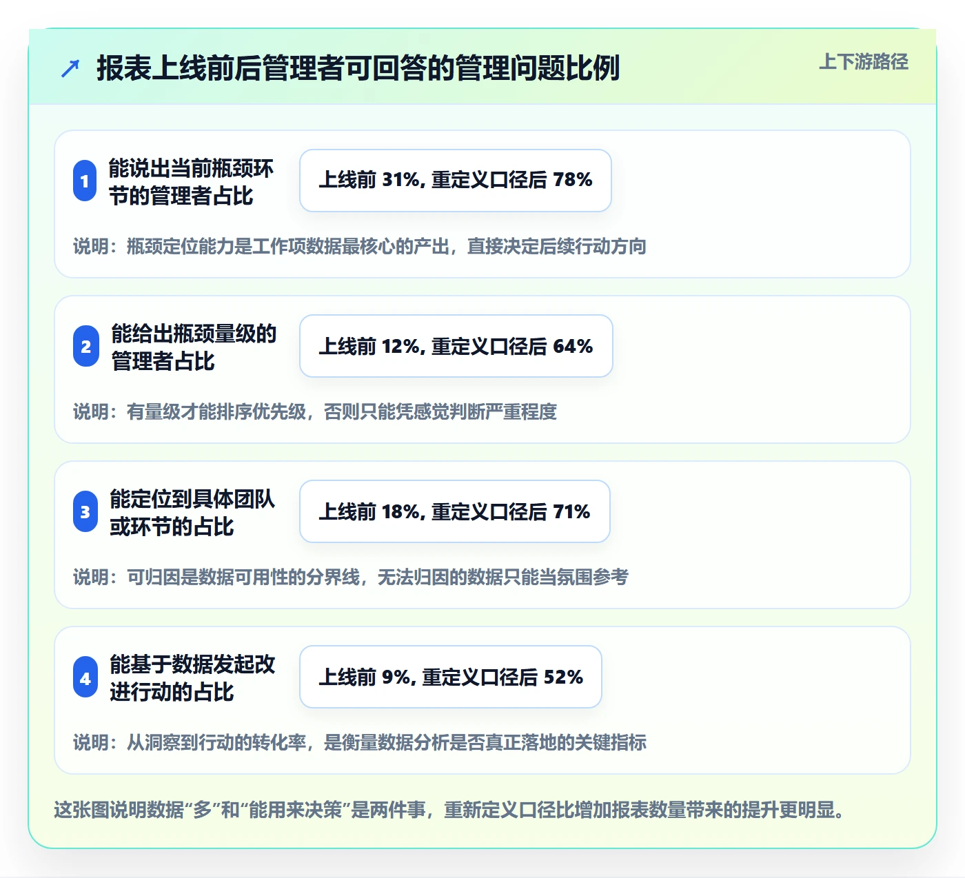 任务管理工作项全流程:企业管理者数据分析与一文讲清