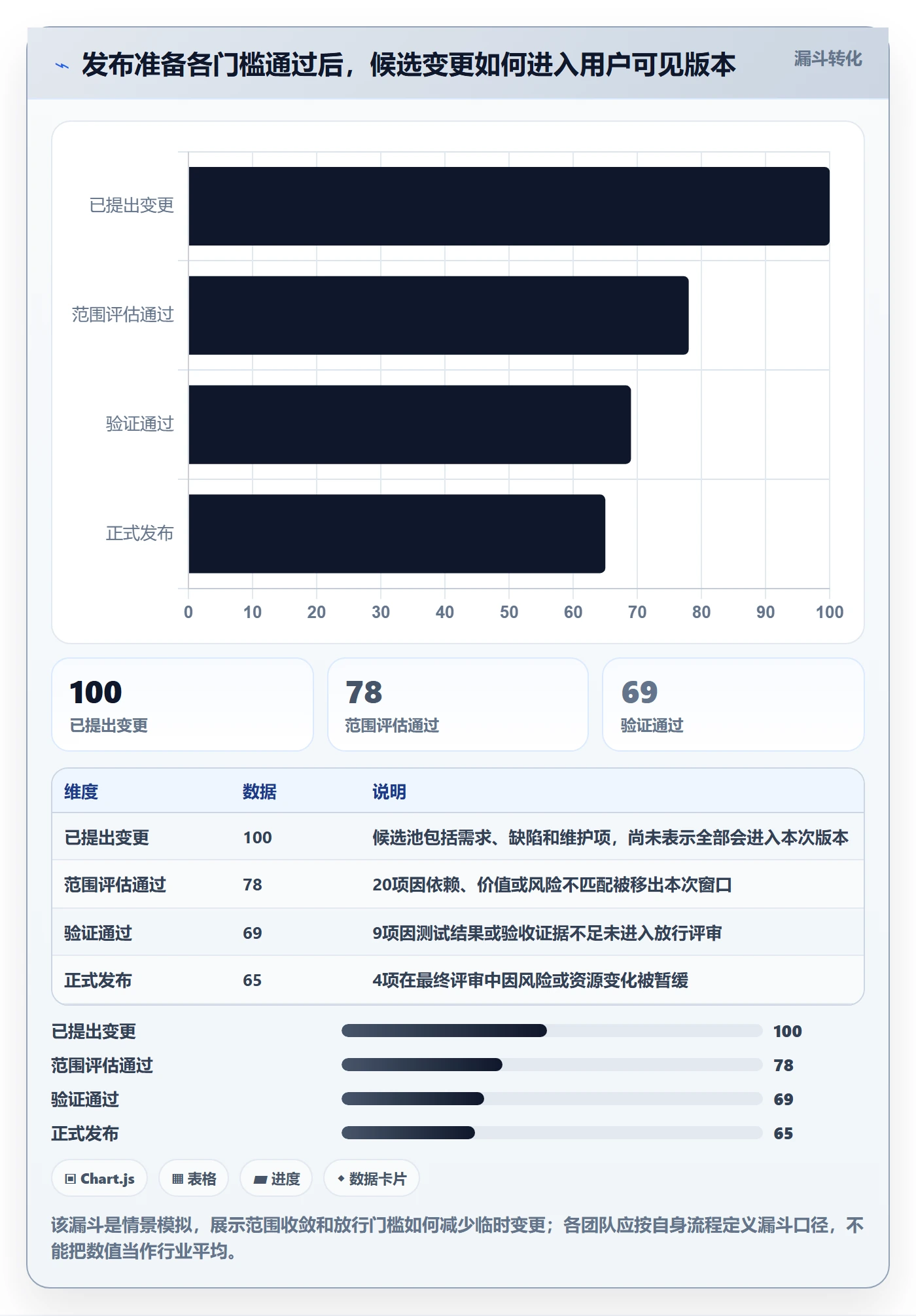 版本管理版本发布时间教程:项目负责人最佳实践,避坑指南