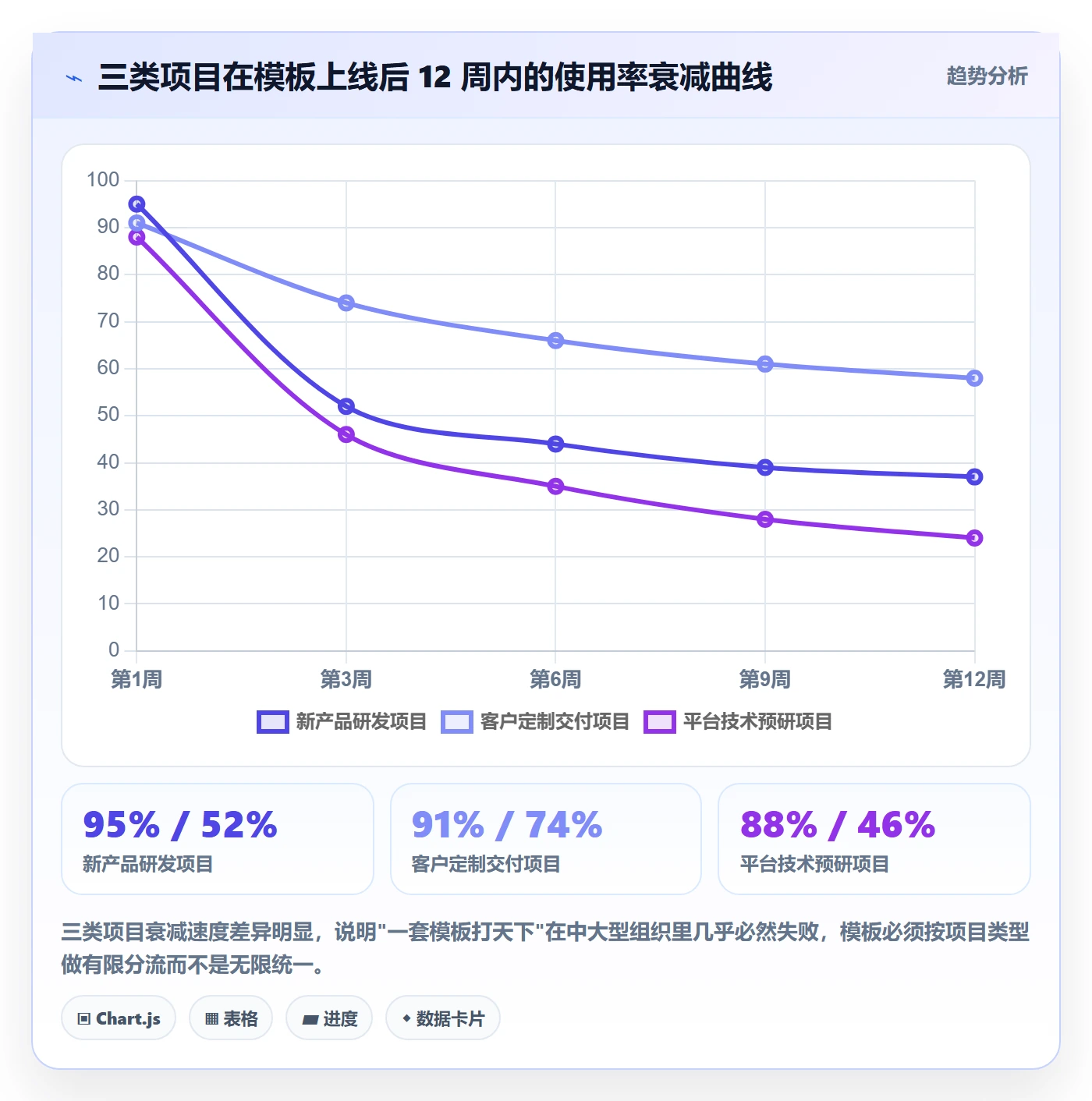 模板流程落地方案:项目成员开展项目模板的最佳实践案例解析