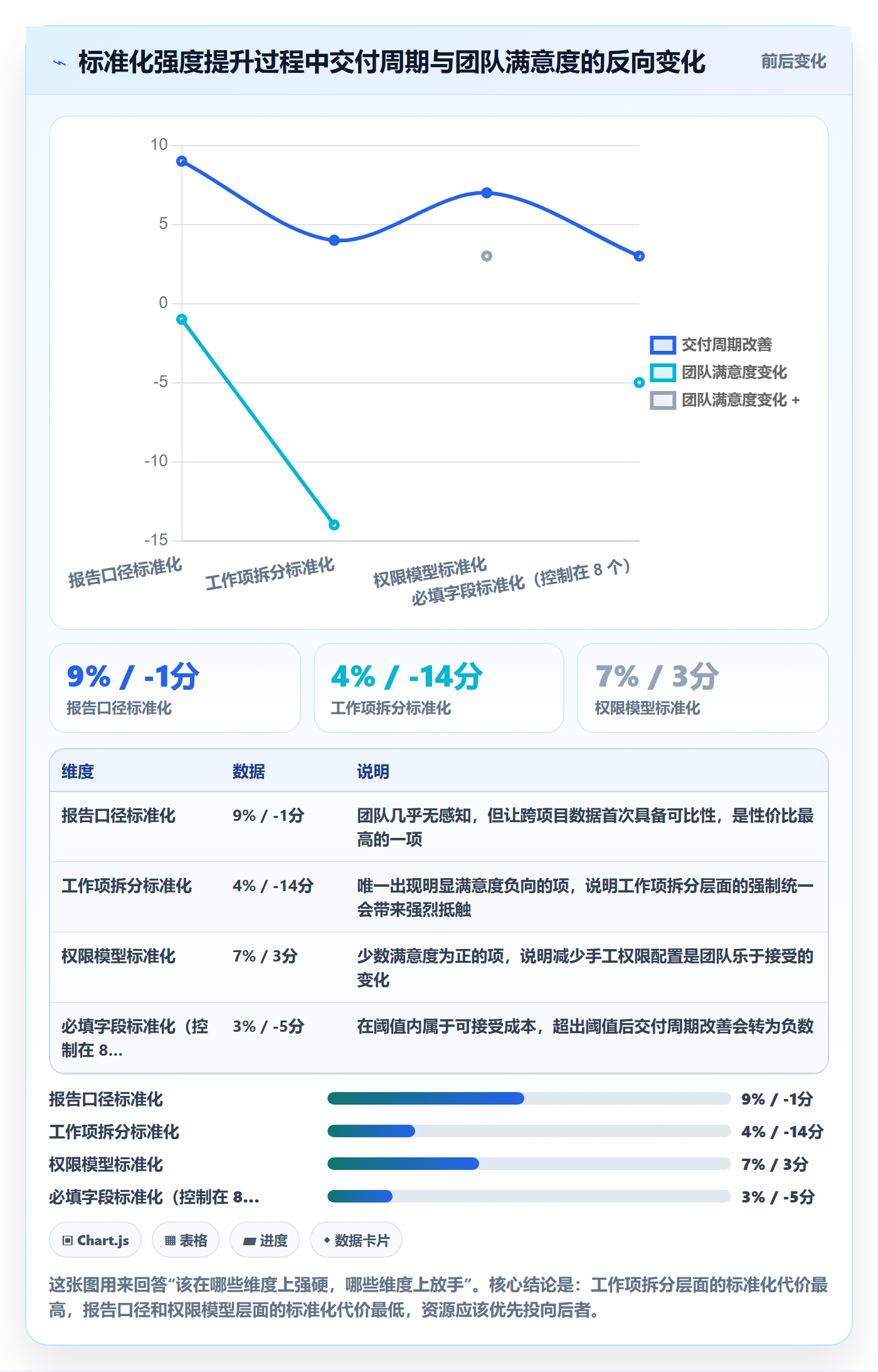 模板阶段最佳实践:产品经理项目模板效率提升,常见问题