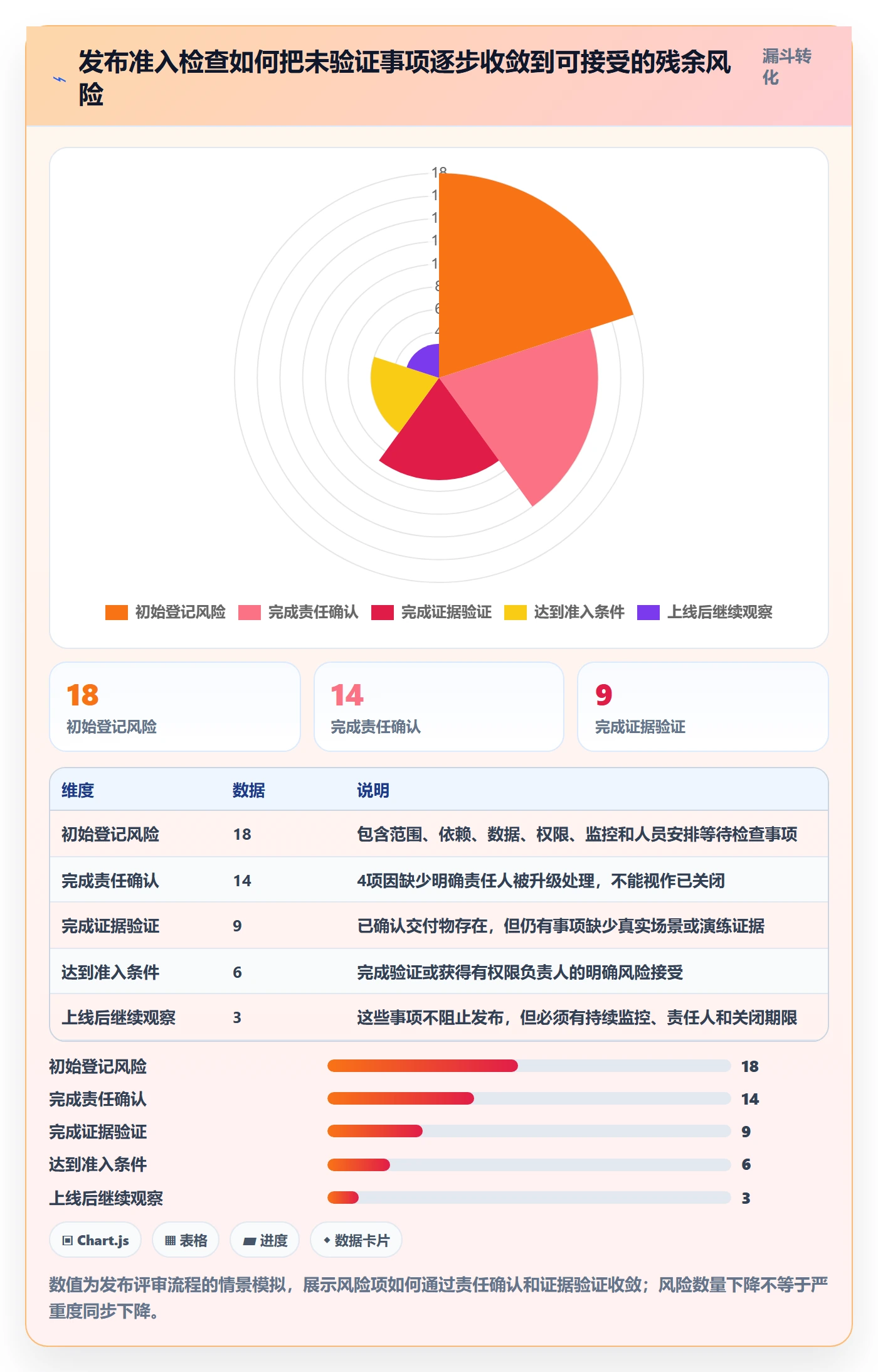 发布管理上线计划教程:项目经理风险控制,避坑指南
