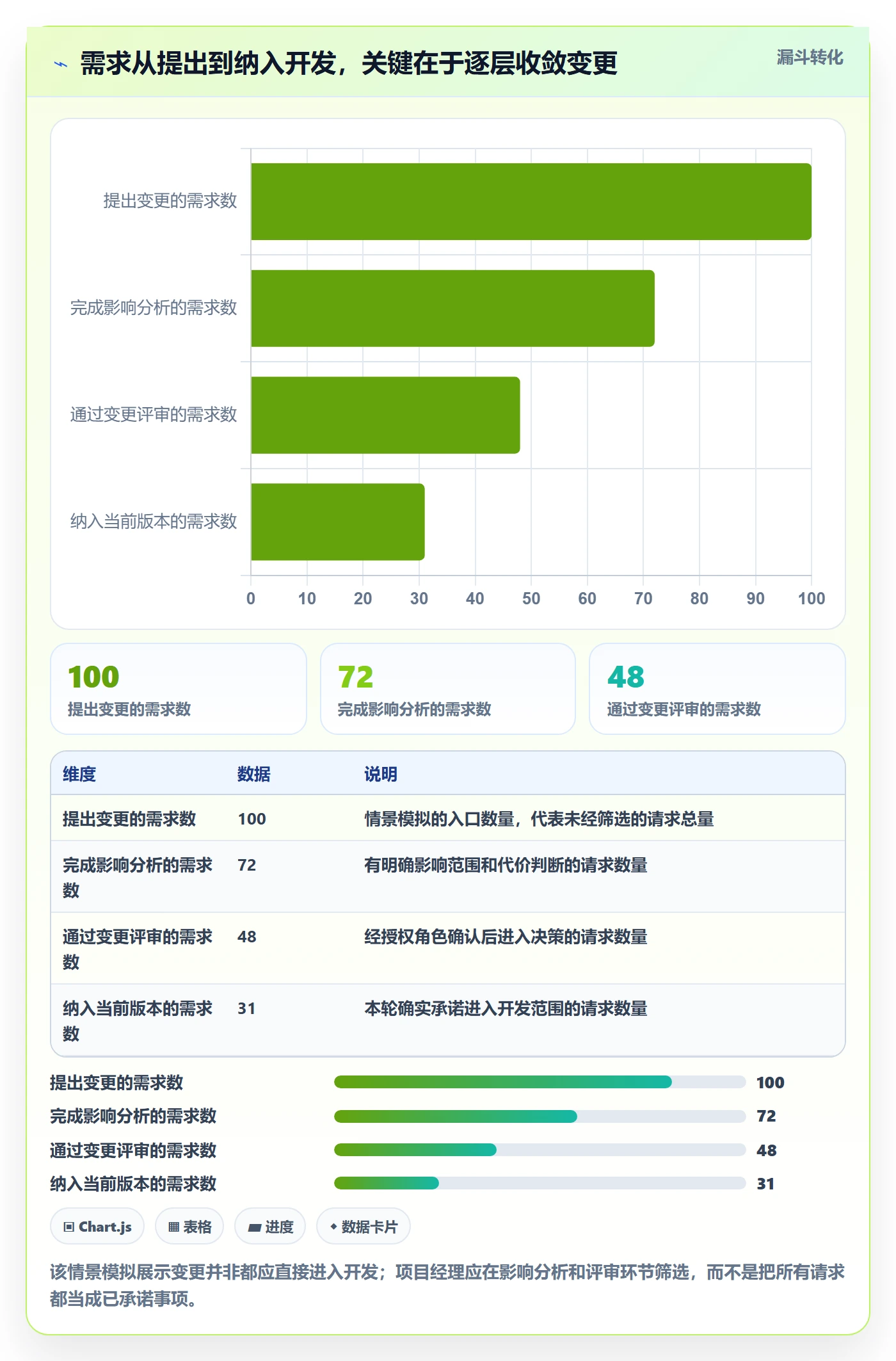 产品需求如何做好需求版本？项目经理实操方法与操作步骤