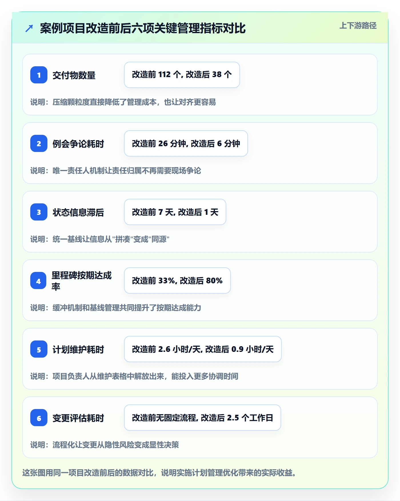 实施计划管理指南:项目负责人如何做好项目规划,入门指南全流程