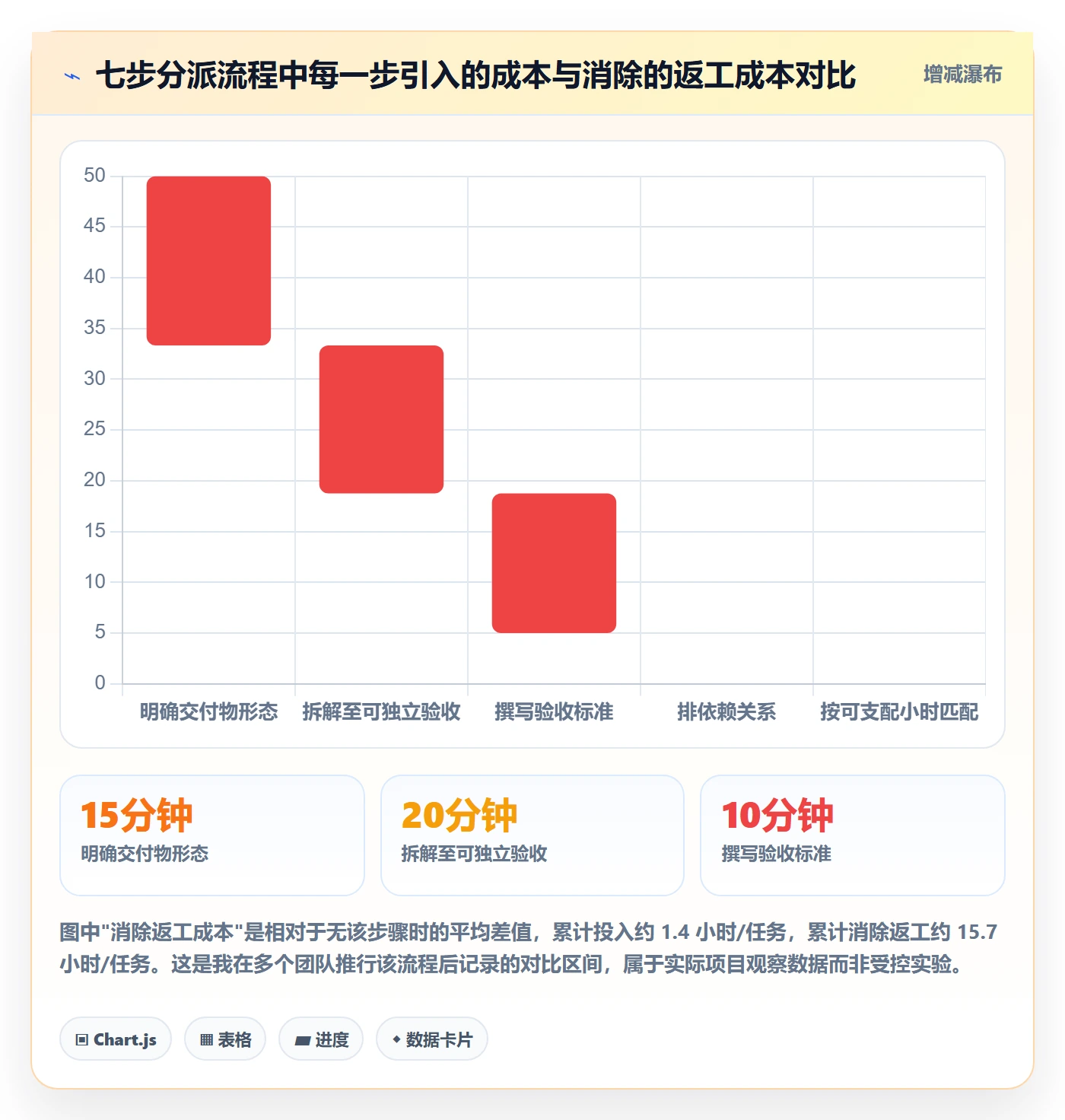 任务分派如何做好多人任务？企业管理者效率提升与操作步骤