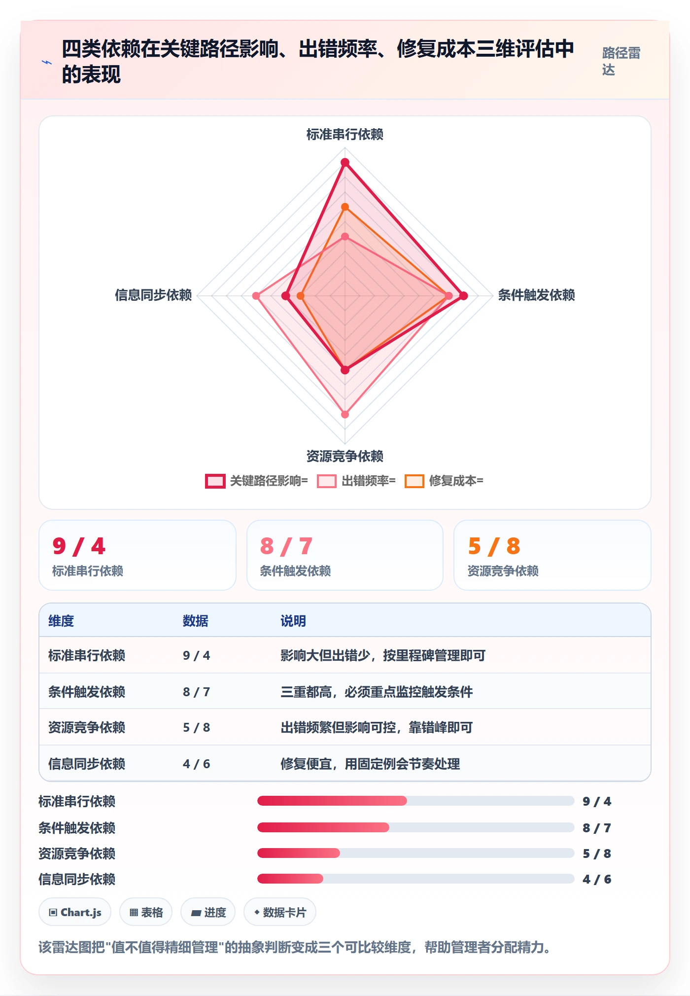 任务依赖如何做好SS?企业管理者流程优化与操作步骤